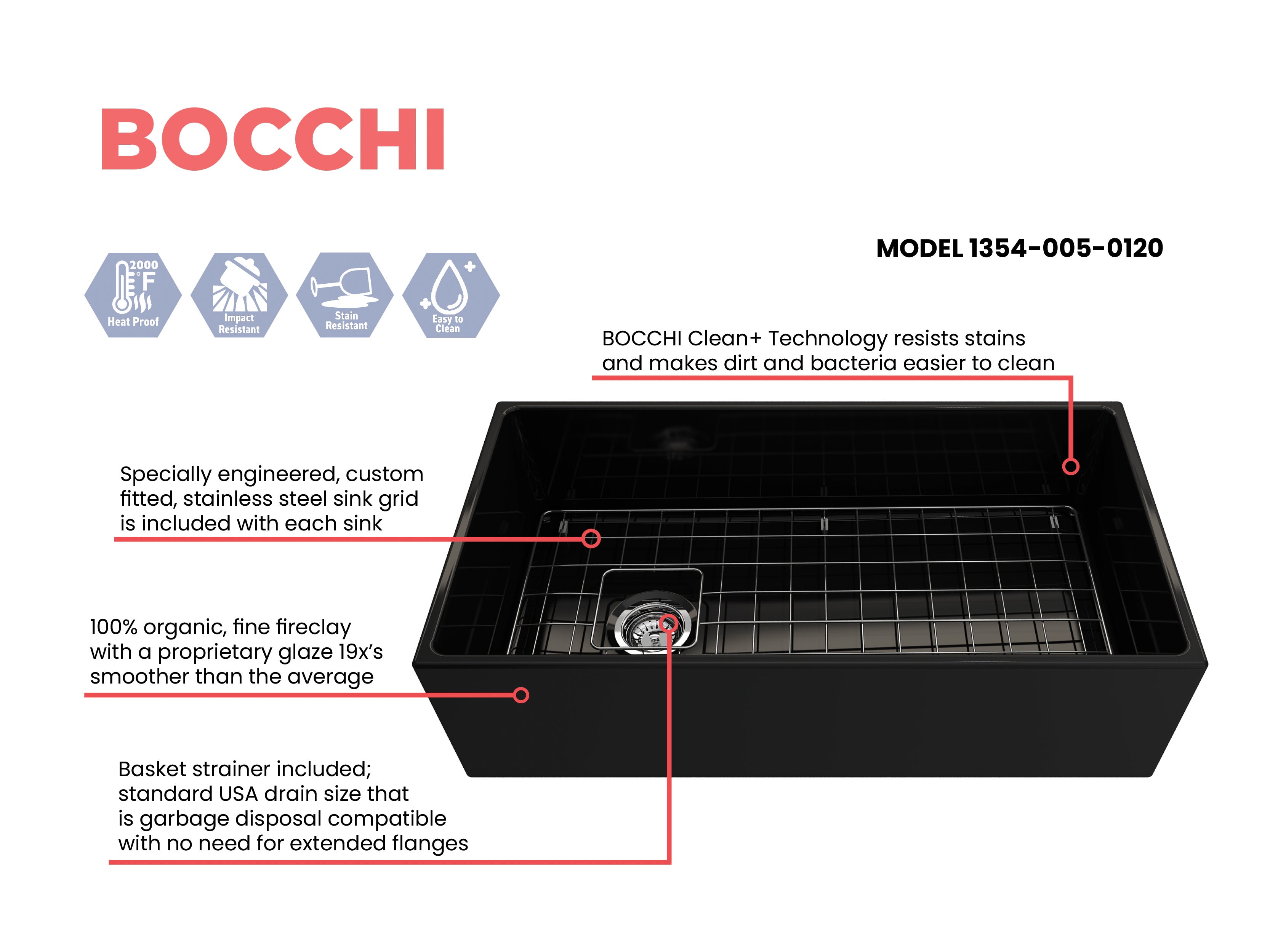 BOCCHI Contempo 36" Fireclay Farmhouse Apron Single Bowl Kitchen Sink, Black, 1354-005-0120