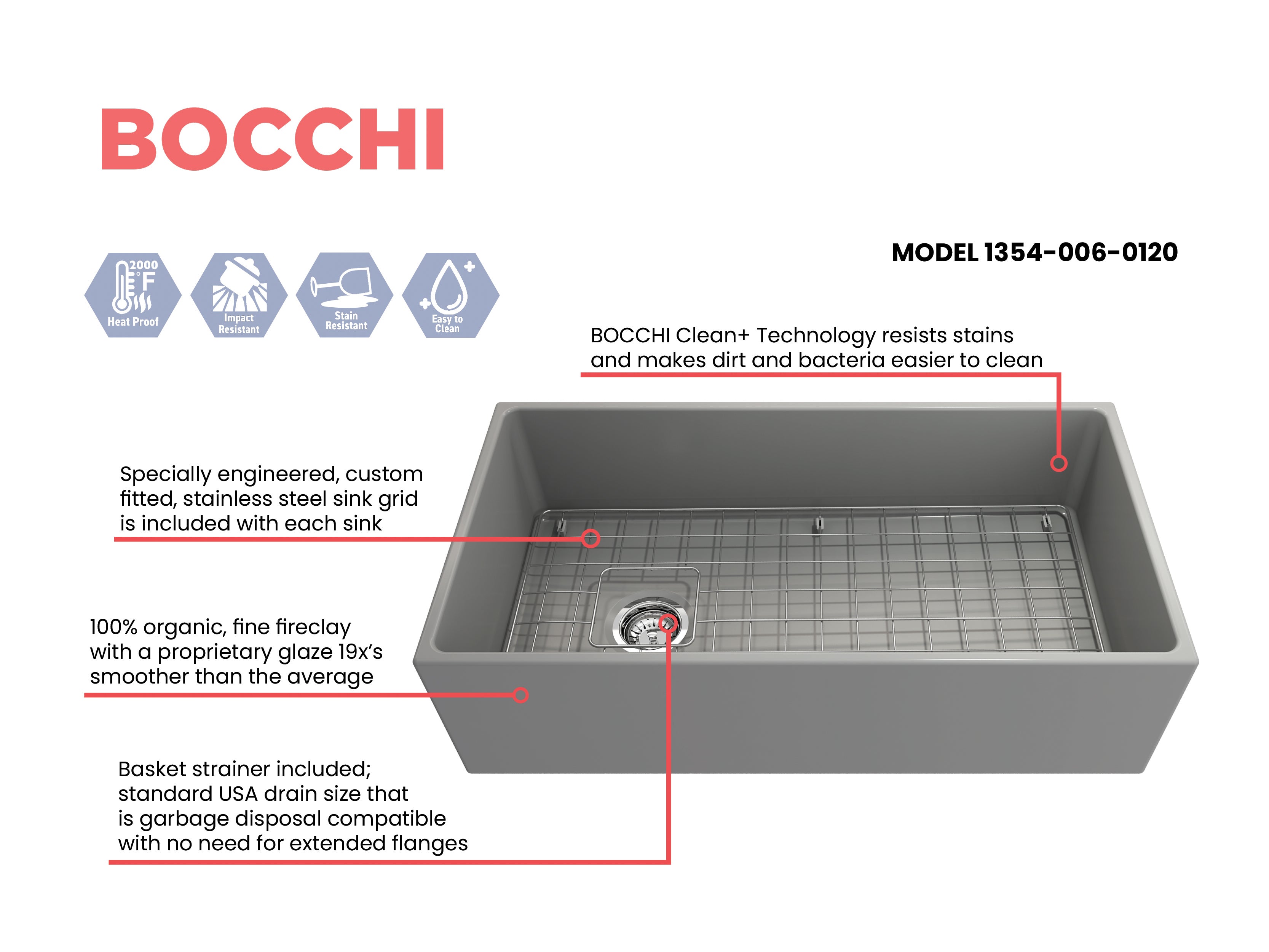BOCCHI Contempo 36" Fireclay Farmhouse Apron Single Bowl Kitchen Sink, Matte Gray, 1354-006-0120