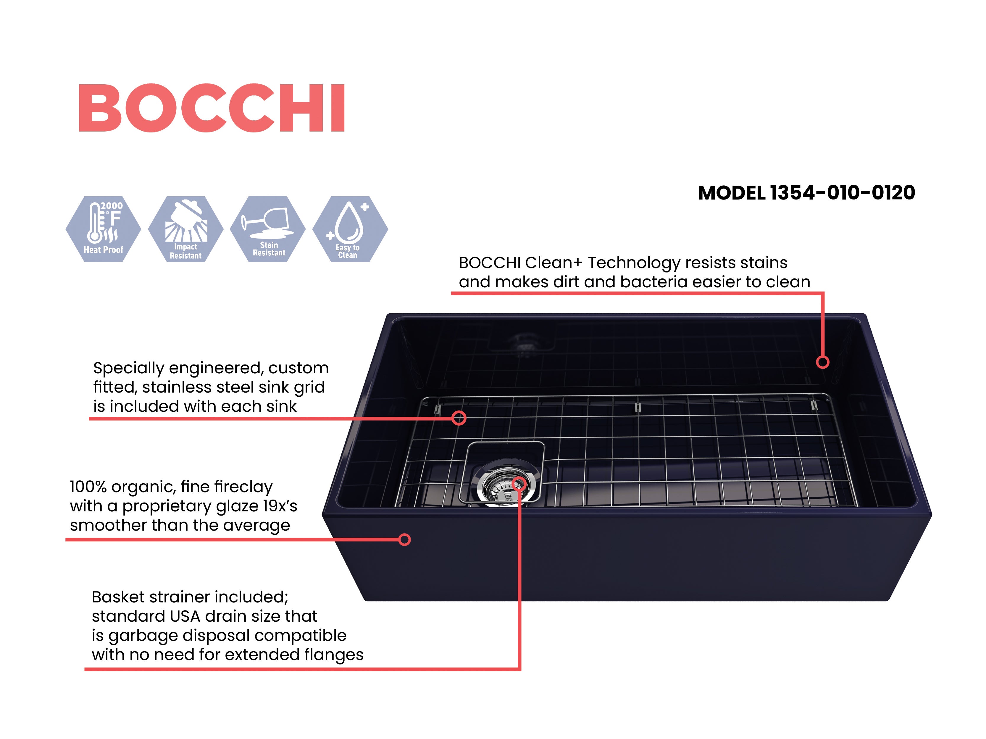BOCCHI Contempo 36" Fireclay Farmhouse Apron Single Bowl Kitchen Sink, Sapphire Blue, 1354-010-0120