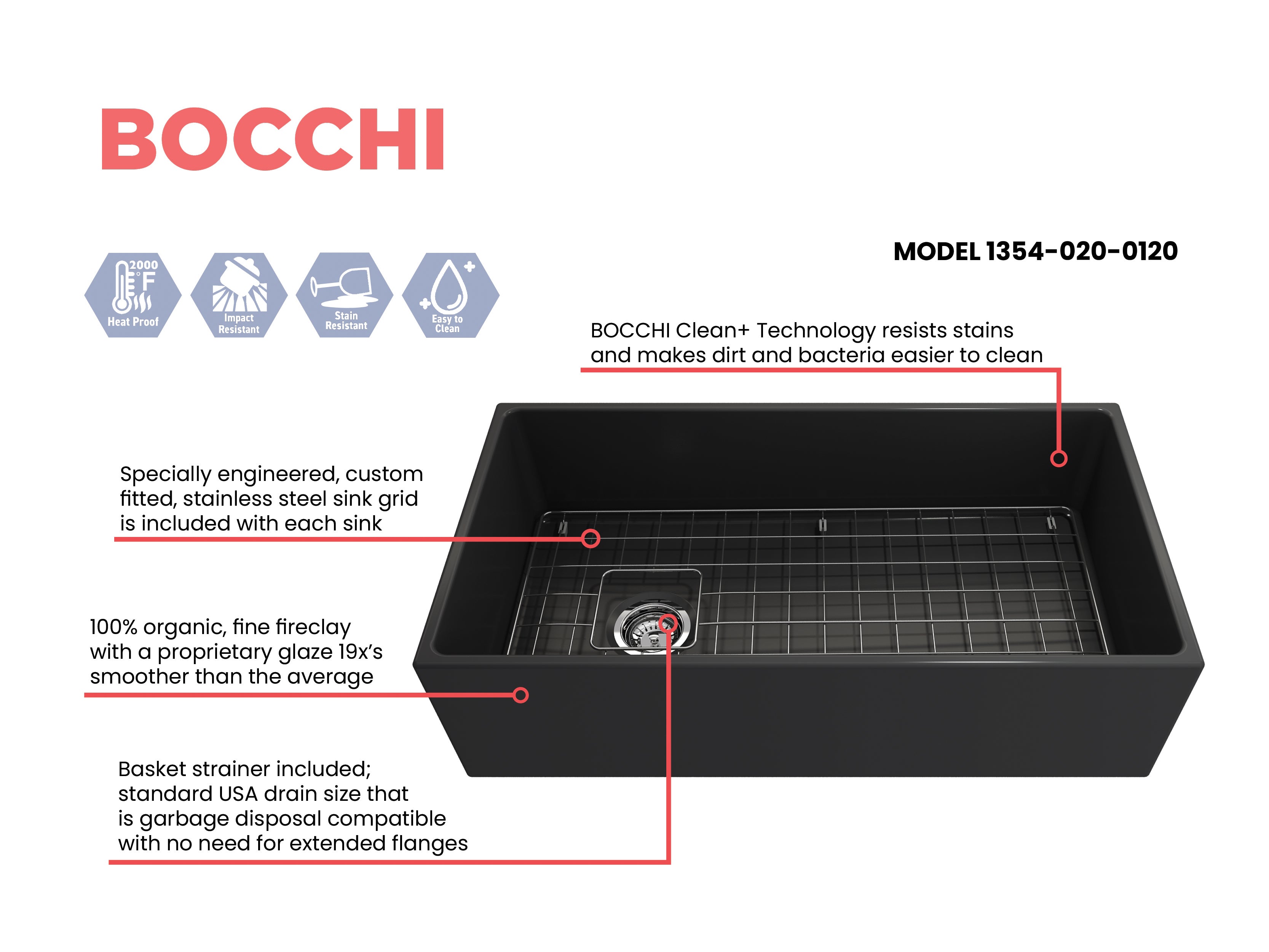 BOCCHI Contempo 36" Fireclay Farmhouse Apron Single Bowl Kitchen Sink, Matte Dark Gray, 1354-020-0120