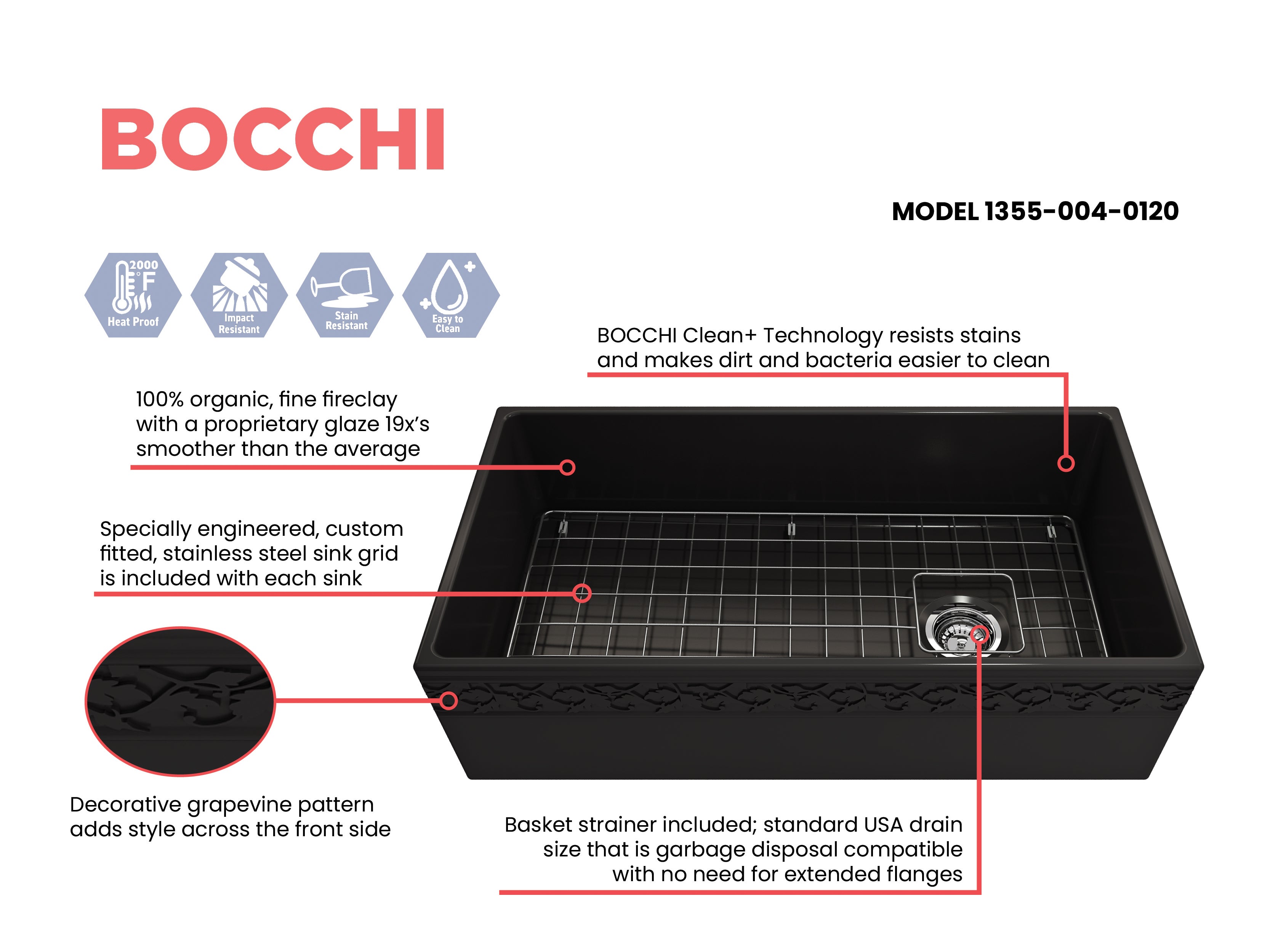 BOCCHI Vigneto 36" Fireclay Farmhouse Apron Single Bowl Kitchen Sink, Matte Black, 1355-004-0120