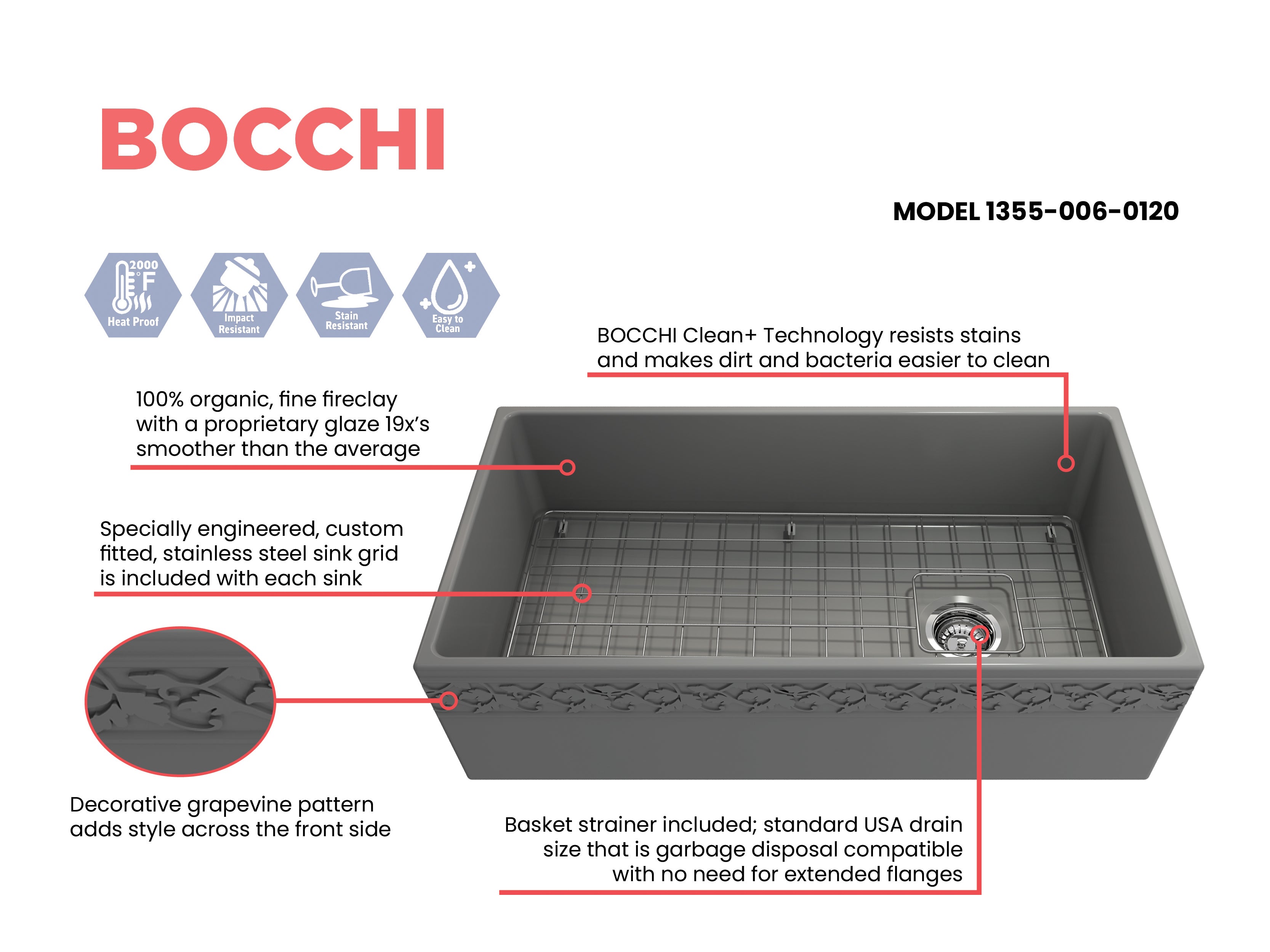BOCCHI Vigneto 36" Fireclay Farmhouse Apron Single Bowl Kitchen Sink, Matte Gray, 1355-006-0120