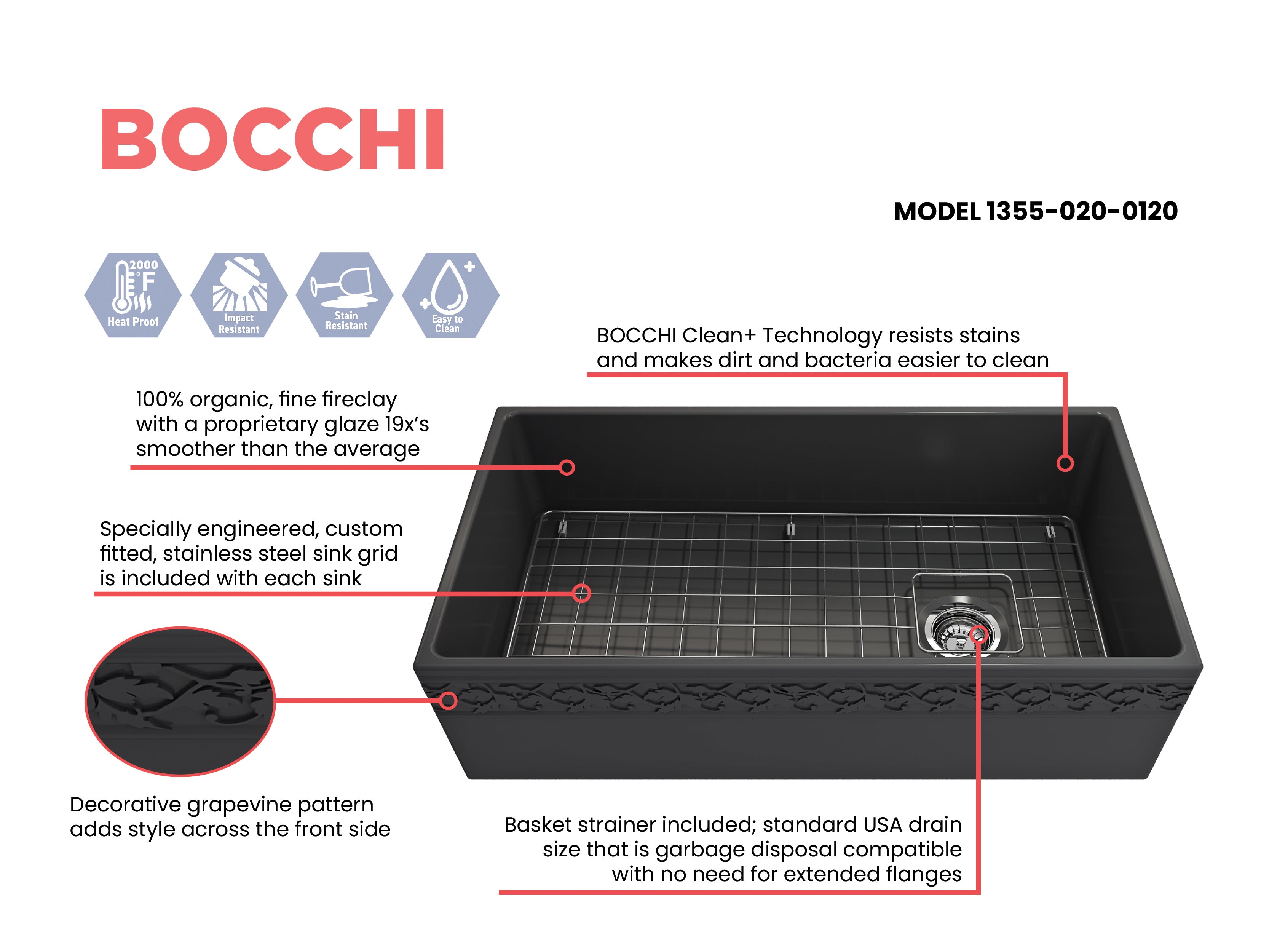 BOCCHI Vigneto 36" Fireclay Farmhouse Apron Single Bowl Kitchen Sink, Matte Dark Gray, 1355-020-0120