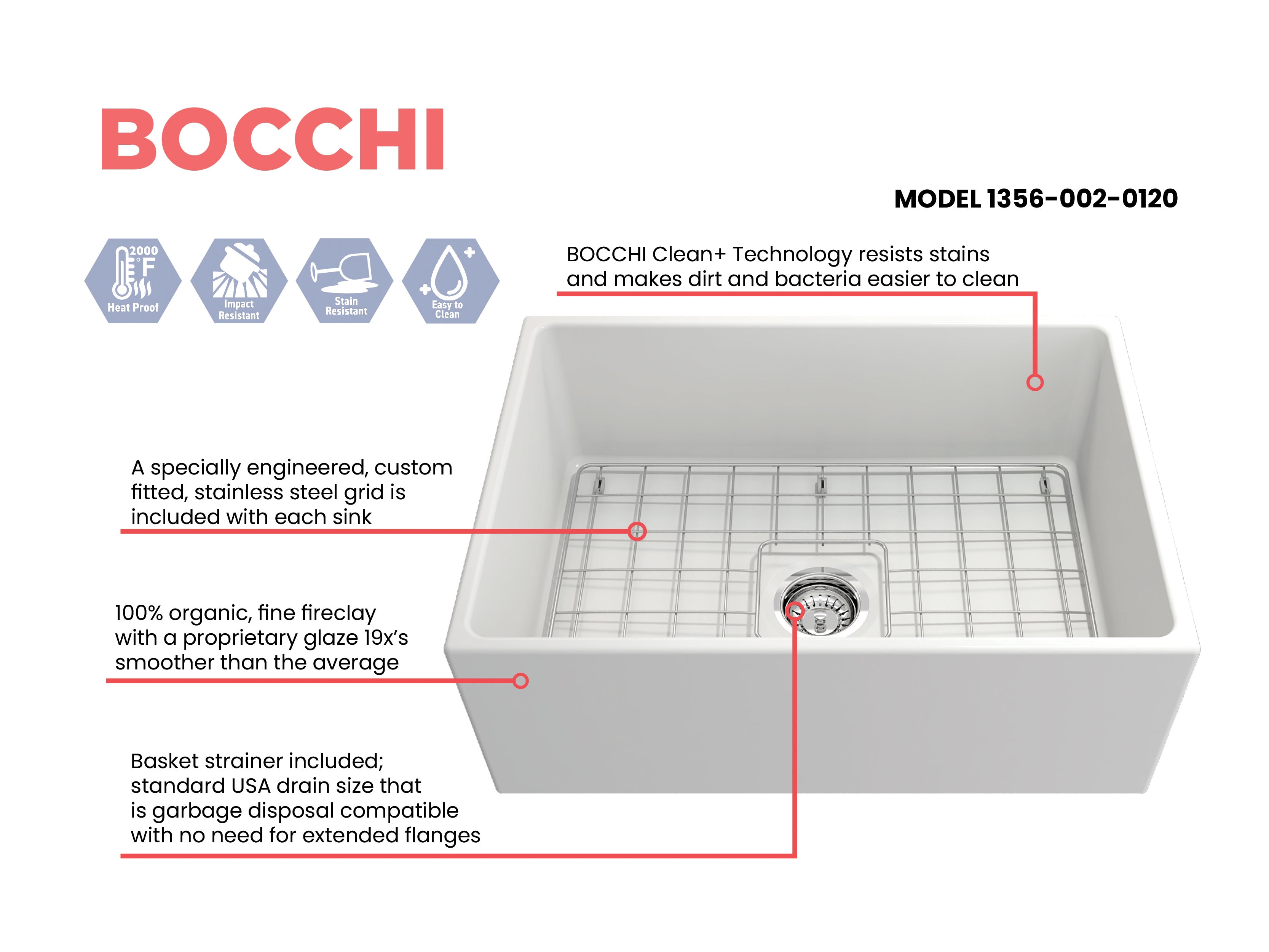 BOCCHI Contempo 27" Fireclay Farmhouse Apron Single Bowl Kitchen Sink, Matte White, 1356-002-0120