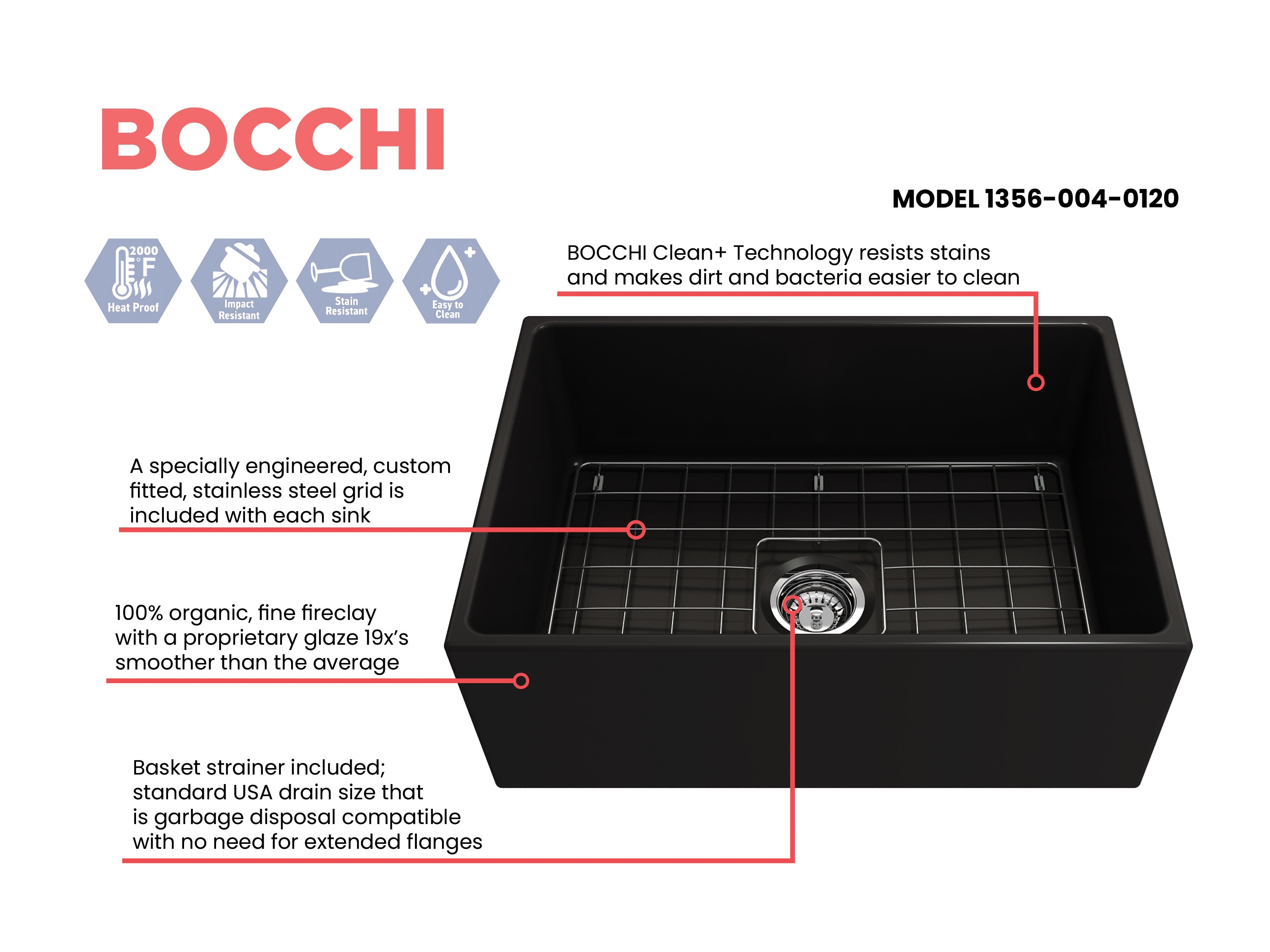 BOCCHI Contempo 27" Fireclay Farmhouse Apron Single Bowl Kitchen Sink, Matte Black, 1356-004-0120