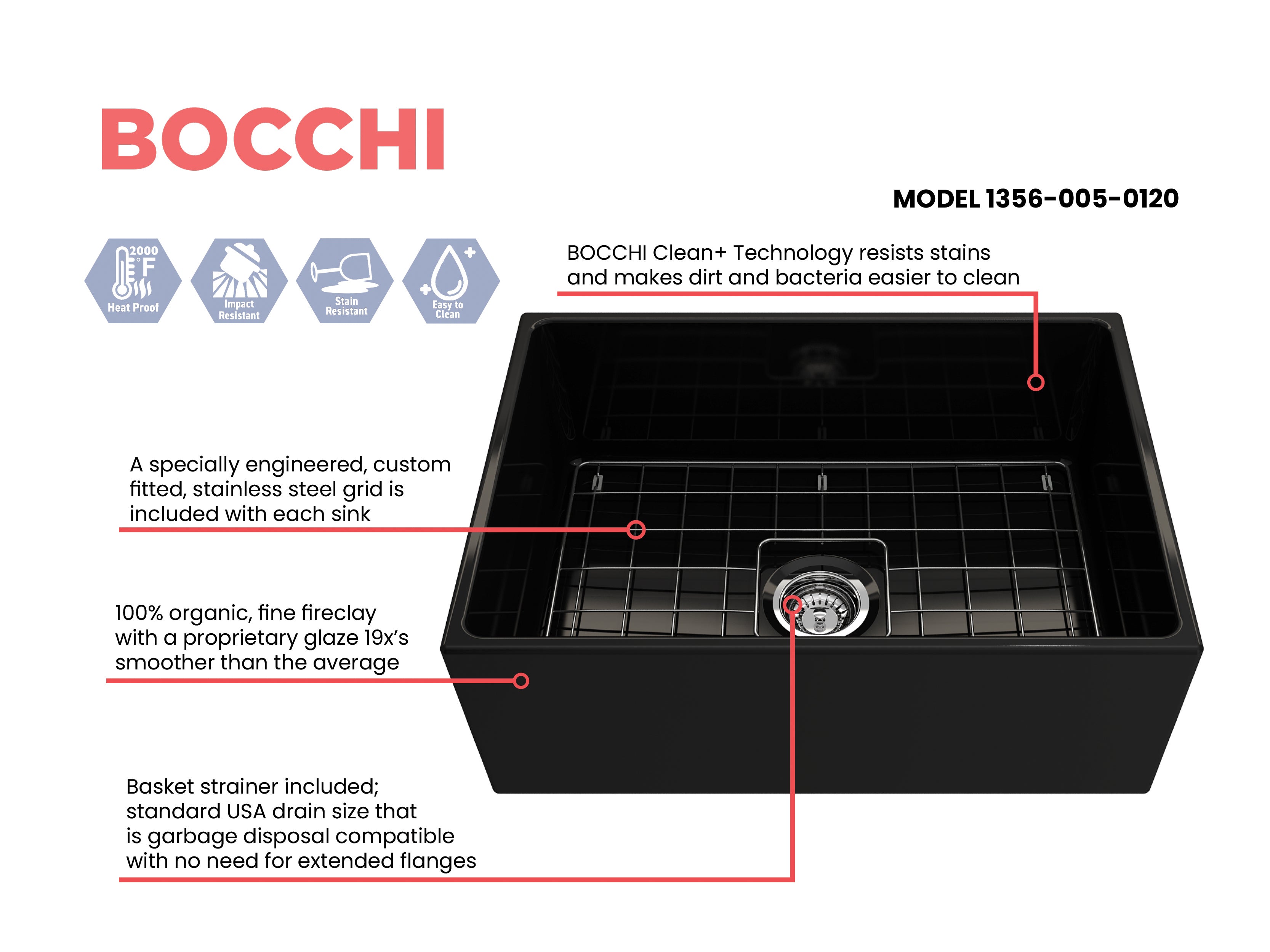 BOCCHI Contempo 27" Fireclay Farmhouse Apron Single Bowl Kitchen Sink, Black, 1356-005-0120