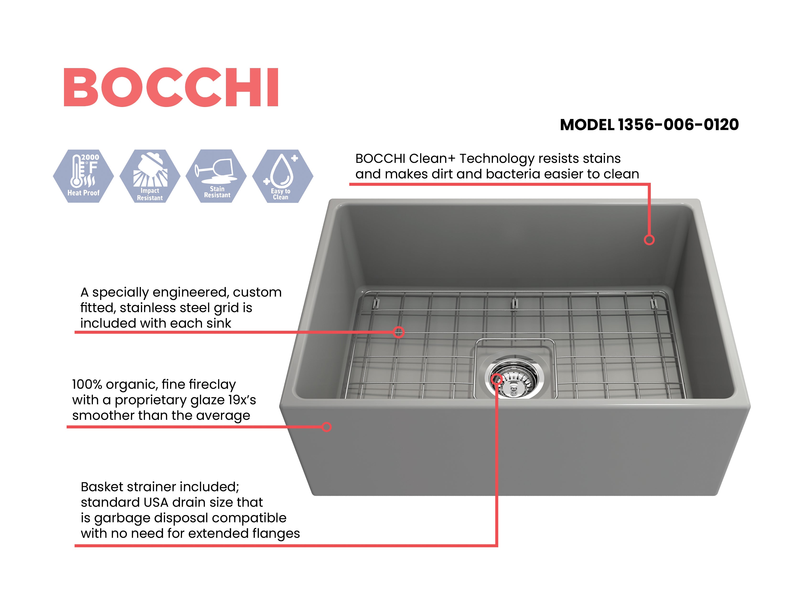 BOCCHI Contempo 27" Fireclay Farmhouse Apron Single Bowl Kitchen Sink, Matte Gray, 1356-006-0120