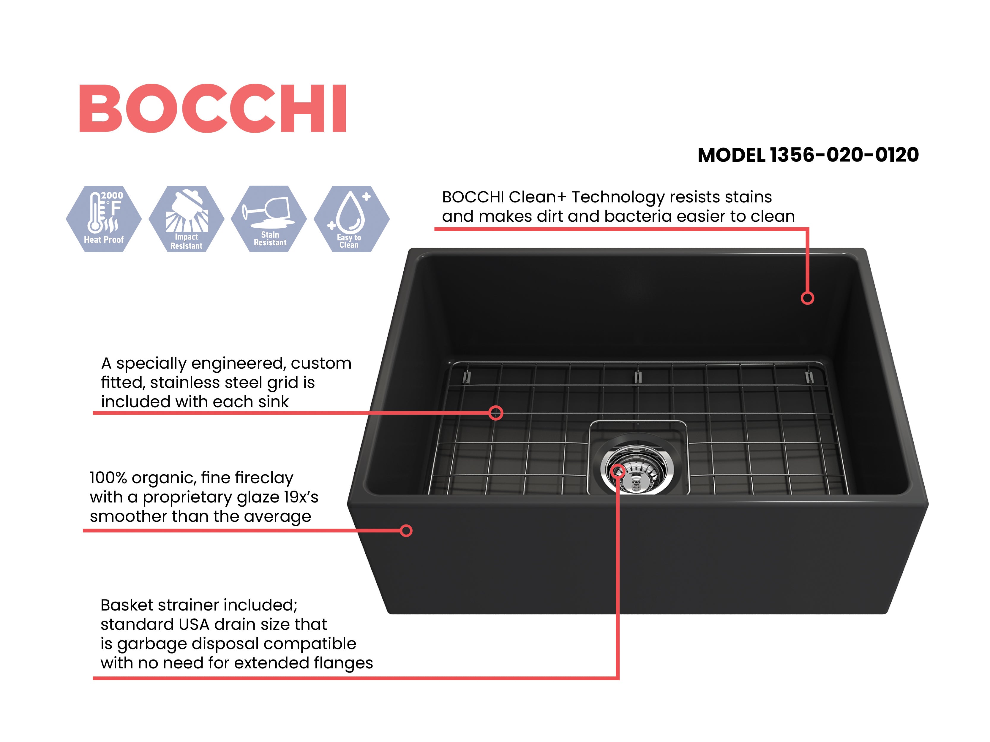 BOCCHI Contempo 27" Fireclay Farmhouse Apron Single Bowl Kitchen Sink, Matte Dark Gray, 1356-020-0120