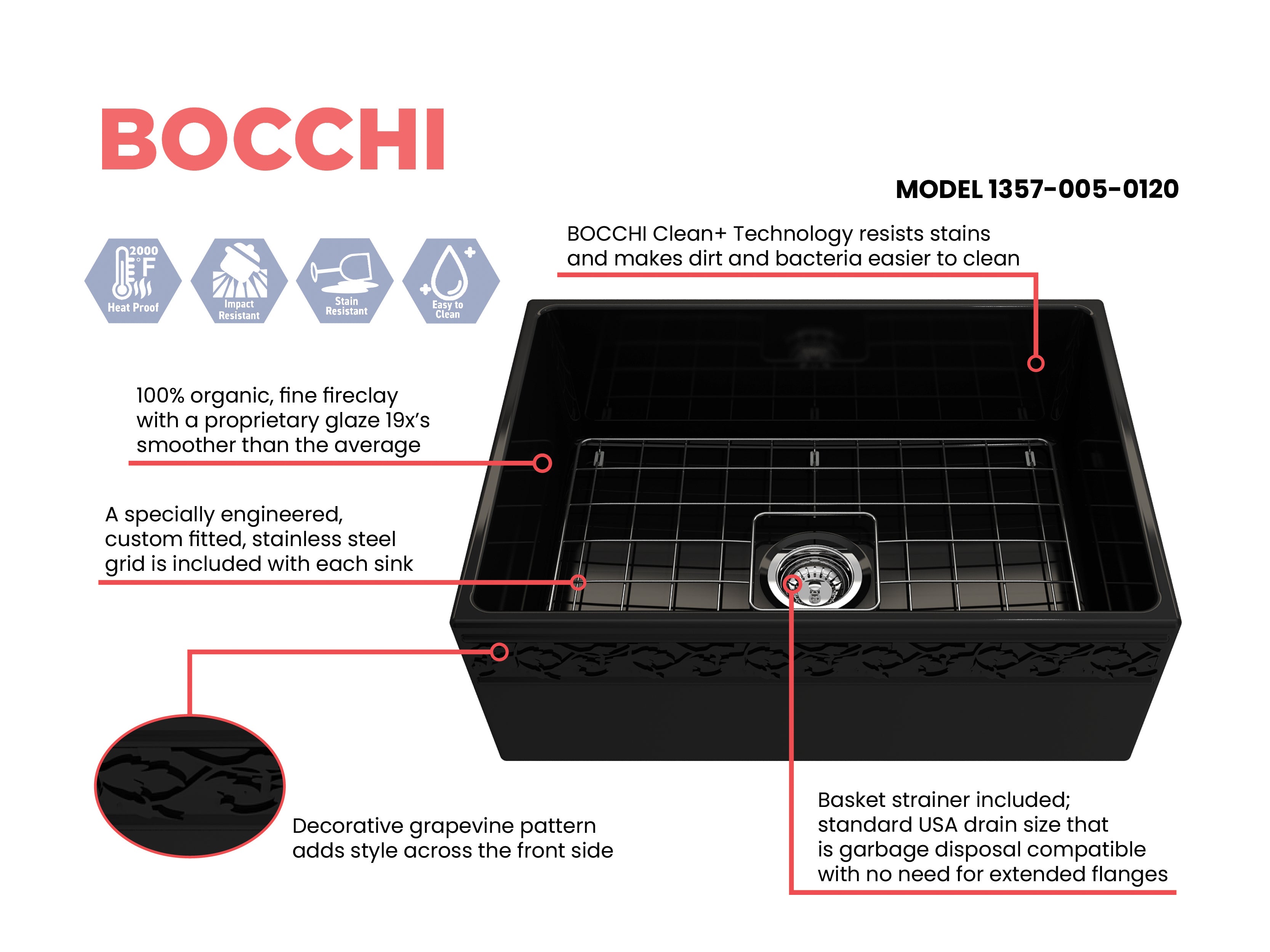BOCCHI Vigneto 27" Fireclay Farmhouse Apron Single Bowl Kitchen Sink, Black, 1357-005-0120