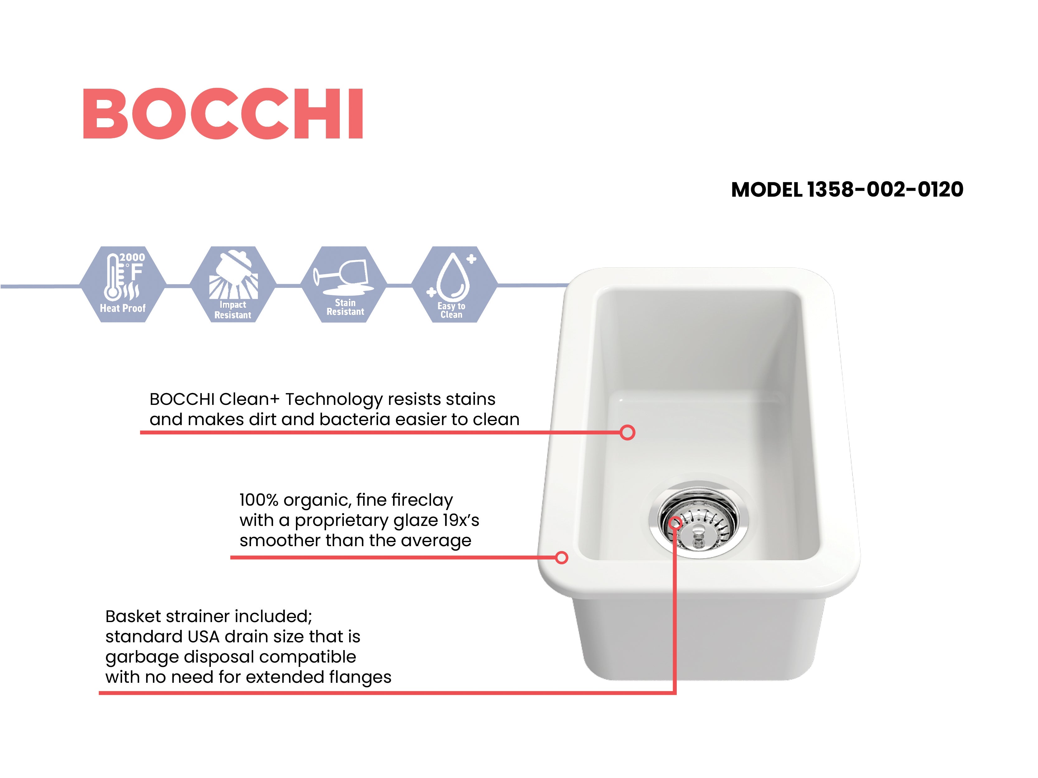 BOCCHI Sotto 12" Fireclay Undermount Single Bowl Bar Sink with Strainer, Matte White, 1358-002-0120
