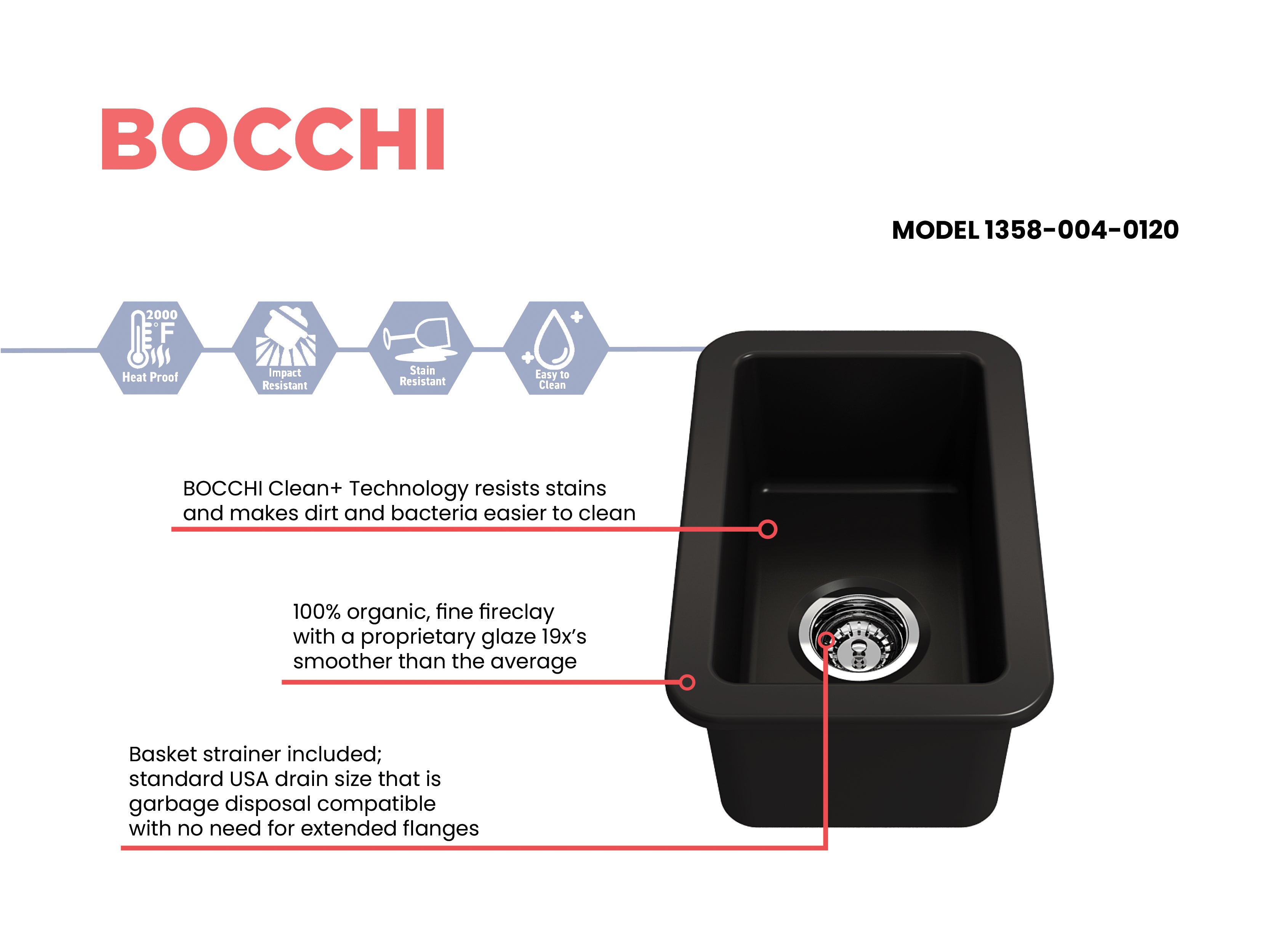 BOCCHI Sotto 12" Fireclay Undermount Single Bowl Bar Sink with Strainer, Matte Black, 1358-004-0120