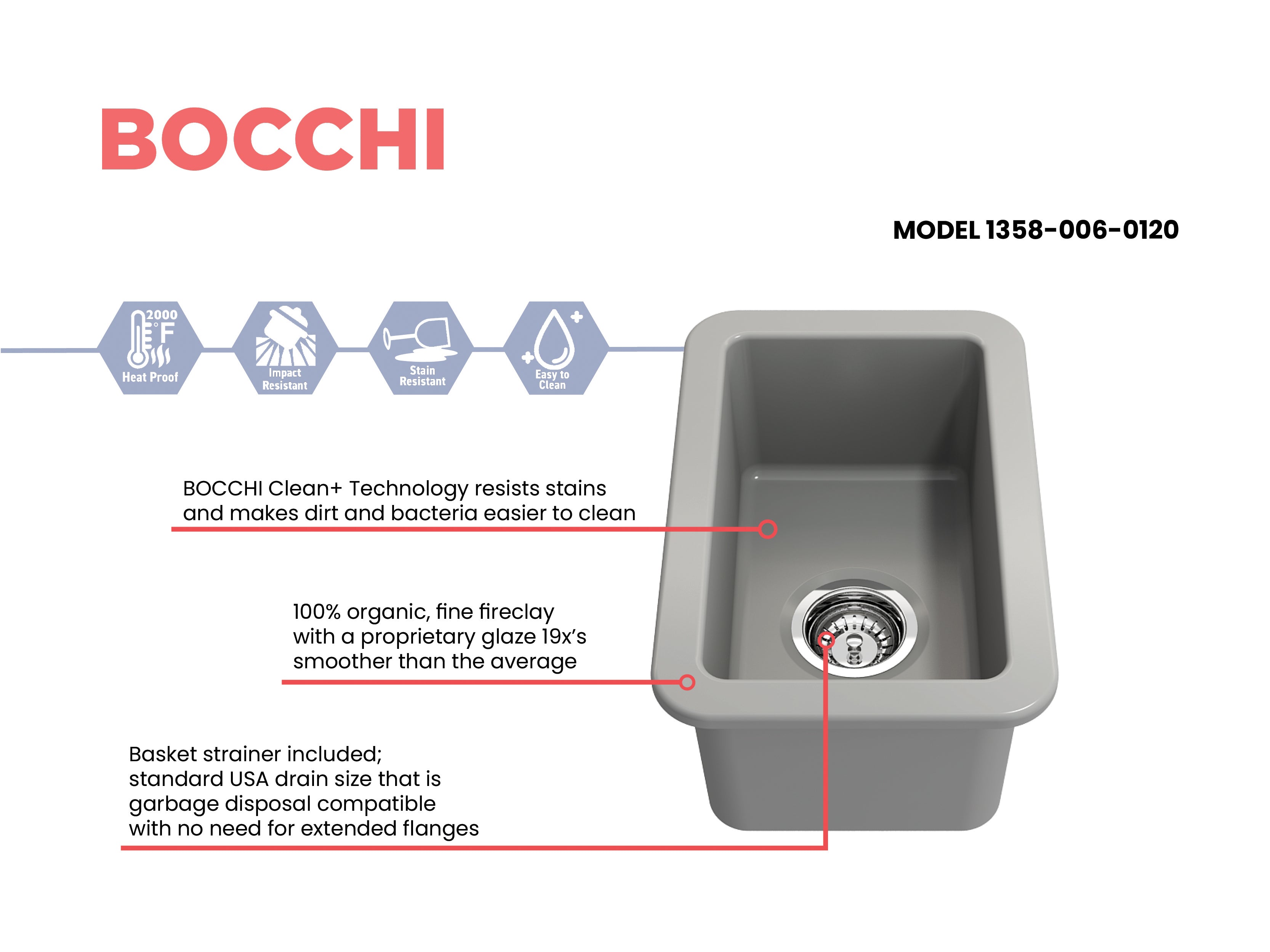 BOCCHI Sotto 12" Fireclay Undermount Single Bowl Bar Sink with Strainer, Matte Gray, 1358-006-0120