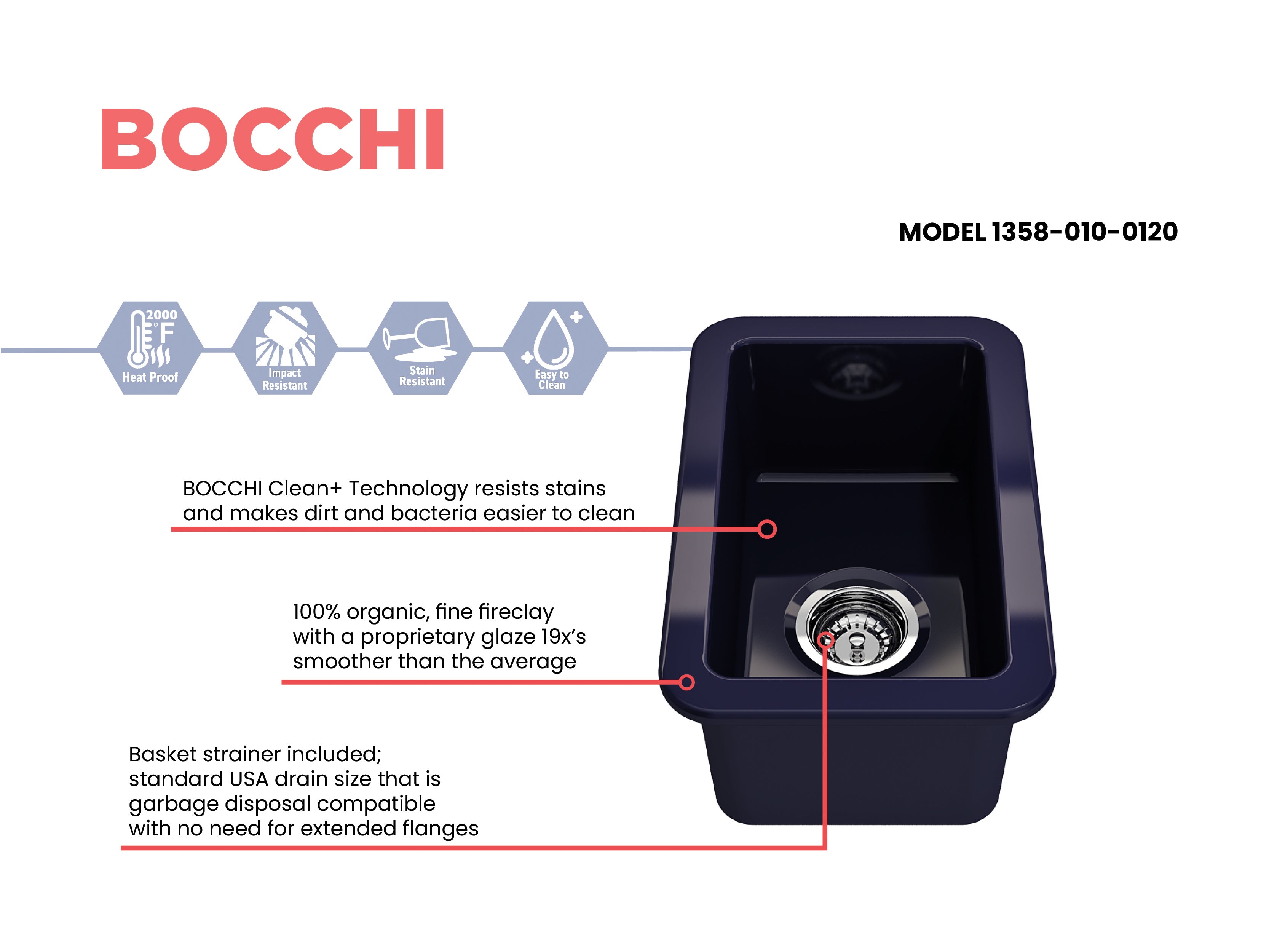 BOCCHI Sotto 12" Fireclay Undermount Single Bowl Bar Sink with Strainer, Sapphire Blue, 1358-010-0120