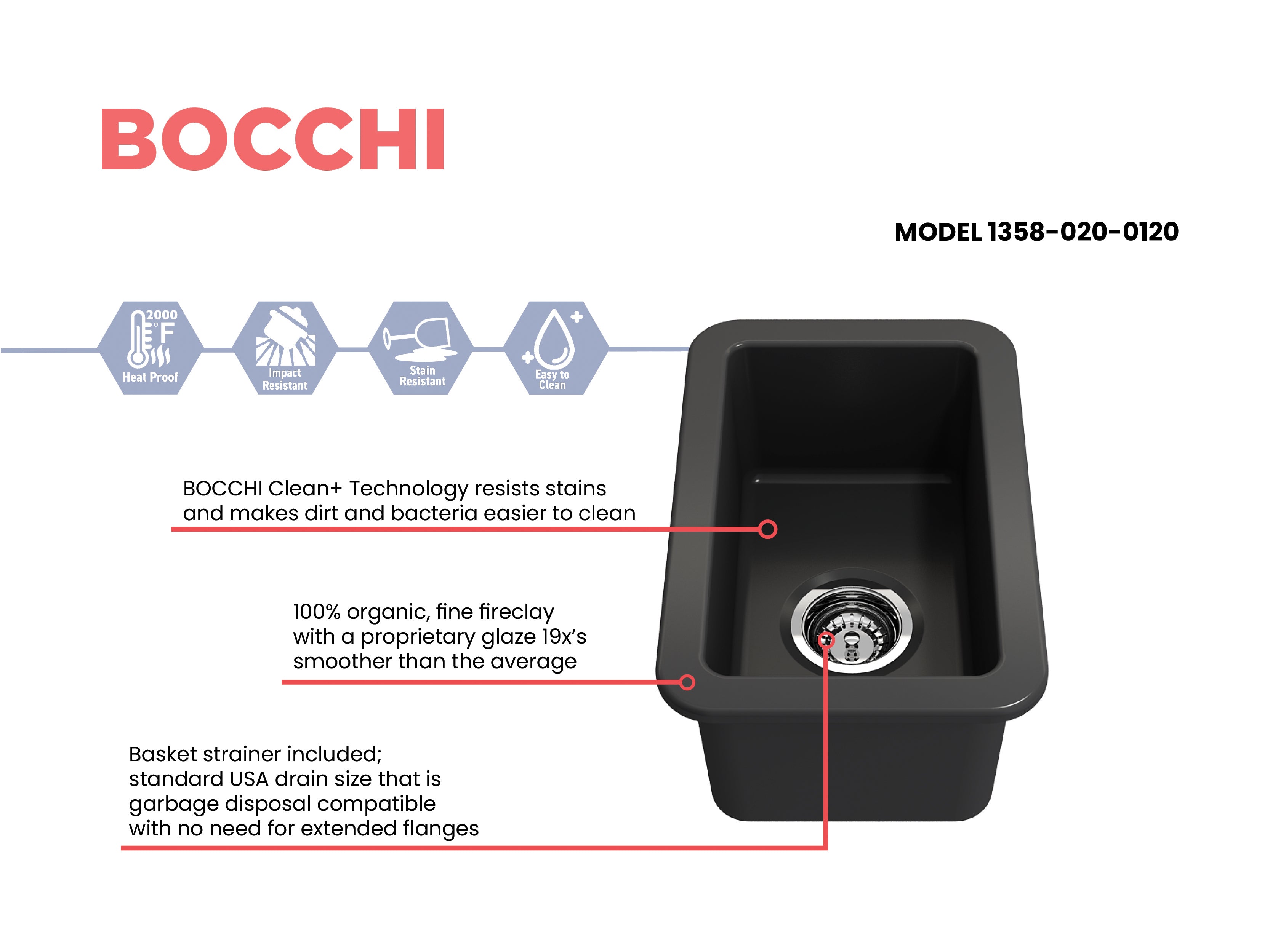 BOCCHI Sotto 12" Fireclay Undermount Single Bowl Bar Sink with Strainer, Matte Dark Gray, 1358-020-0120