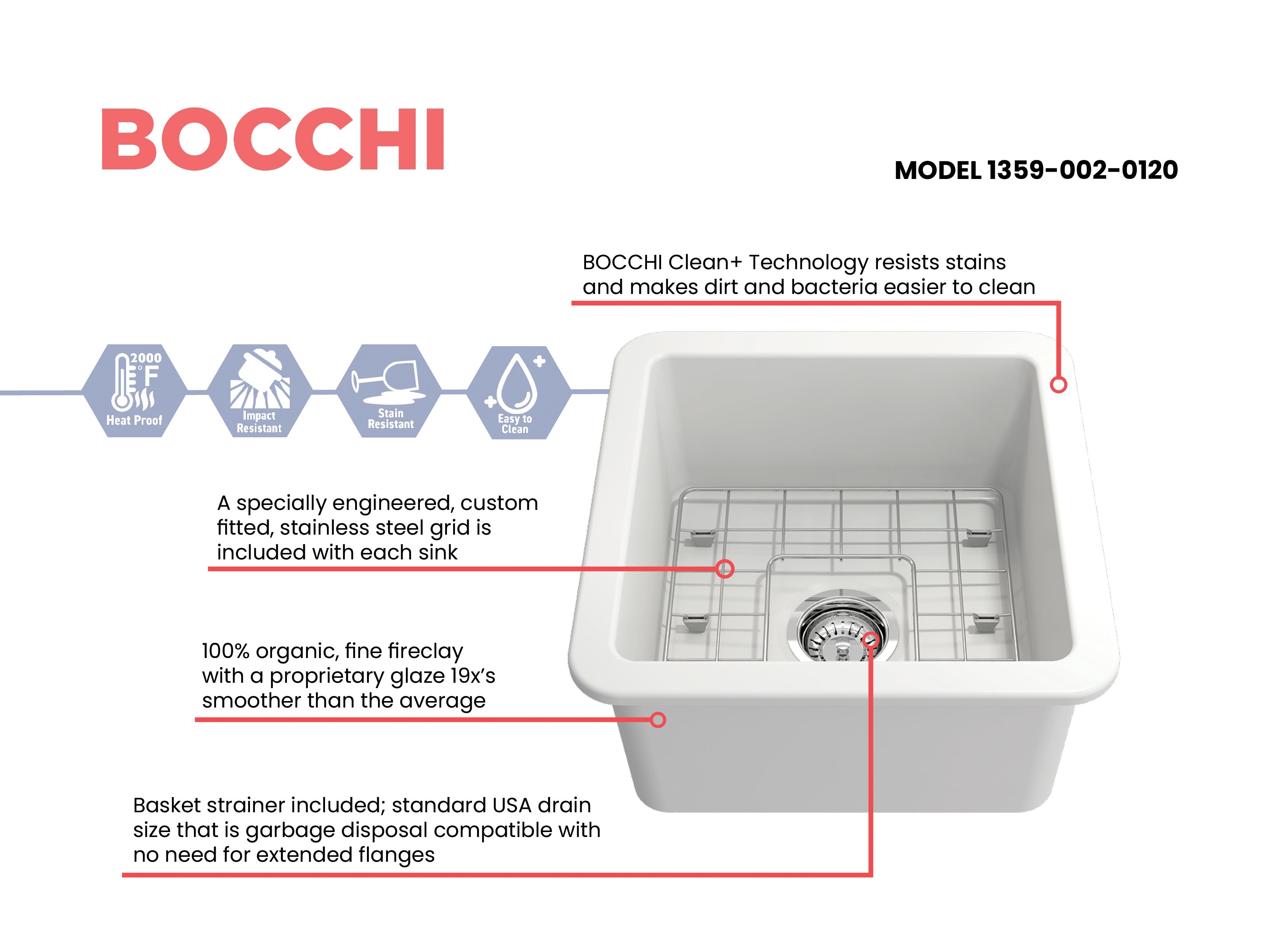 BOCCHI Sotto 18" Fireclay Undermount Single Bowl Bar Sink with Protective Bottom Grid and Strainer, Matte White, 1359-002-0120