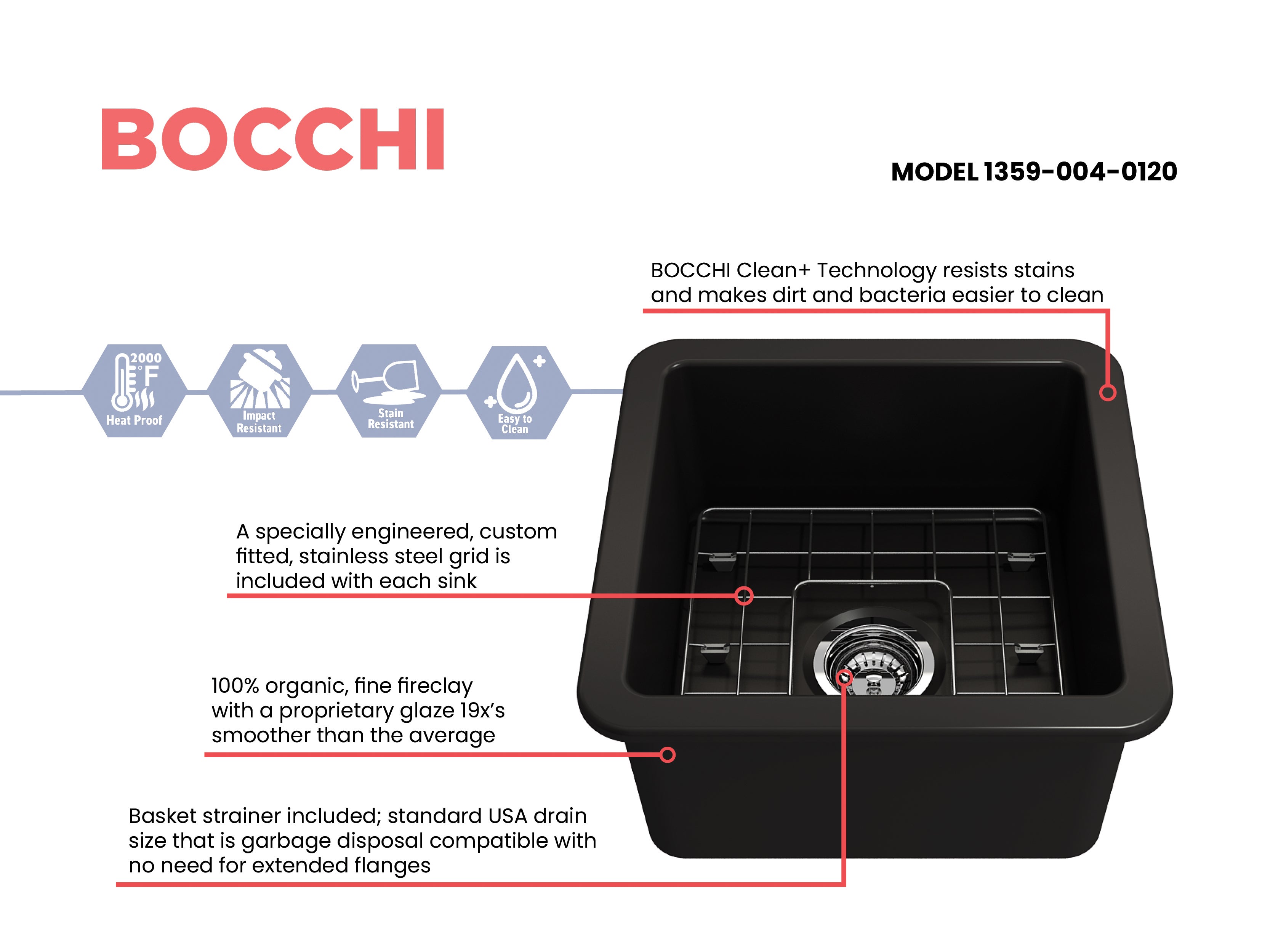 BOCCHI Sotto 18" Fireclay Undermount Single Bowl Bar Sink with Protective Bottom Grid and Strainer, Matte Black, 1359-004-0120
