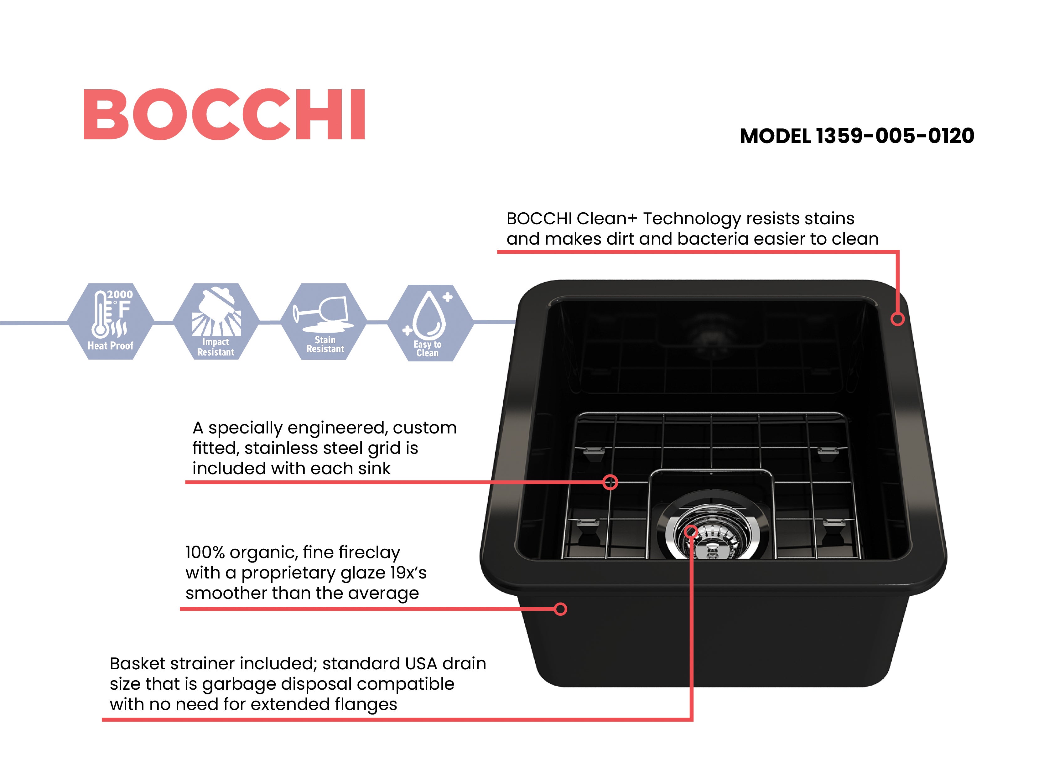 BOCCHI Sotto 18" Fireclay Undermount Single Bowl Bar Sink with Protective Bottom Grid and Strainer, Black, 1359-005-0120