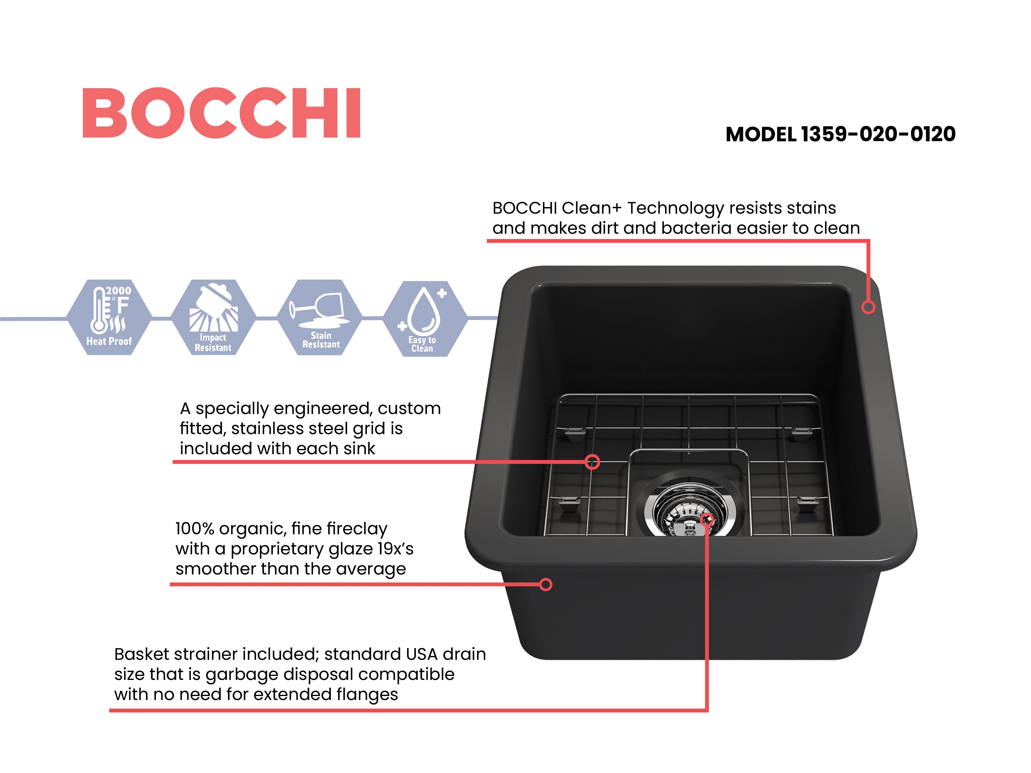 BOCCHI Sotto 18" Fireclay Undermount Single Bowl Bar Sink with Protective Bottom Grid and Strainer, Matte Dark Gray, 1359-020-0120