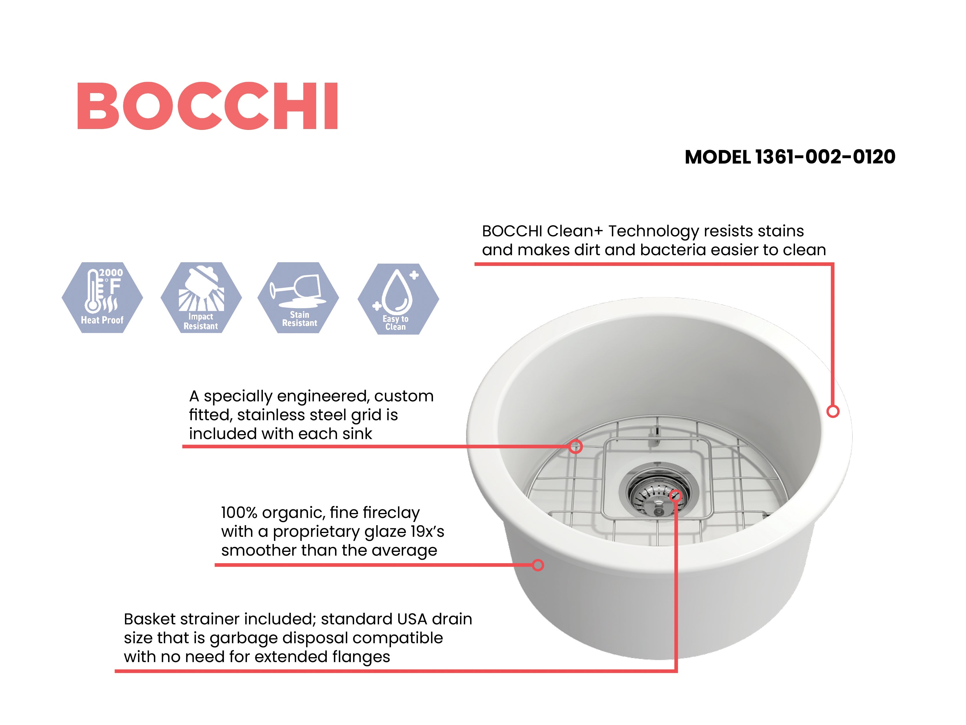 BOCCHI Sotto 18.5" Round Fireclay Undermount Single Bowl Bar Sink with Protective Bottom Grid and Strainer, Matte White, 1361-002-0120