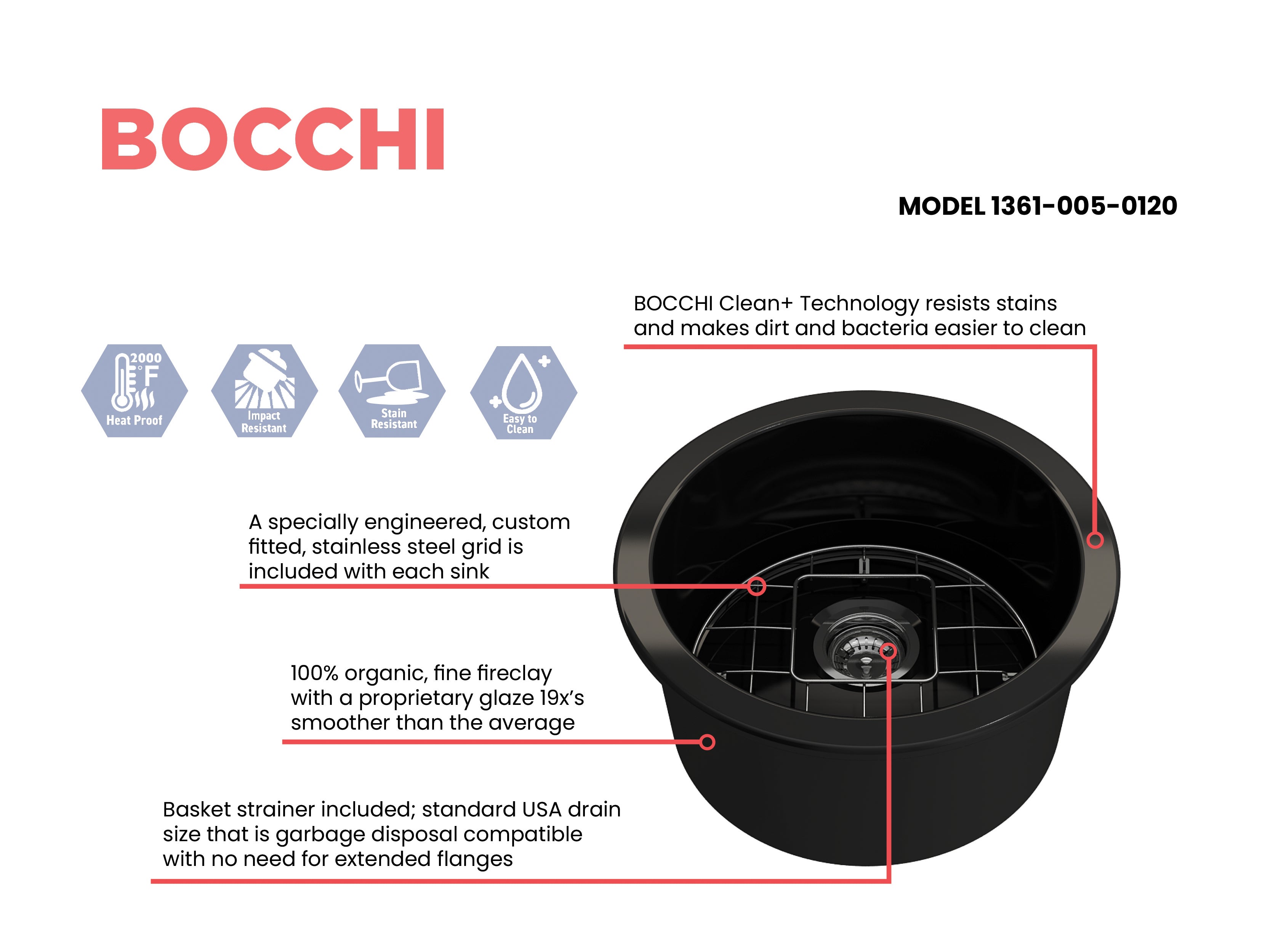 BOCCHI Sotto 18.5" Round Fireclay Undermount Single Bowl Bar Sink with Protective Bottom Grid and Strainer, Black, 1361-005-0120