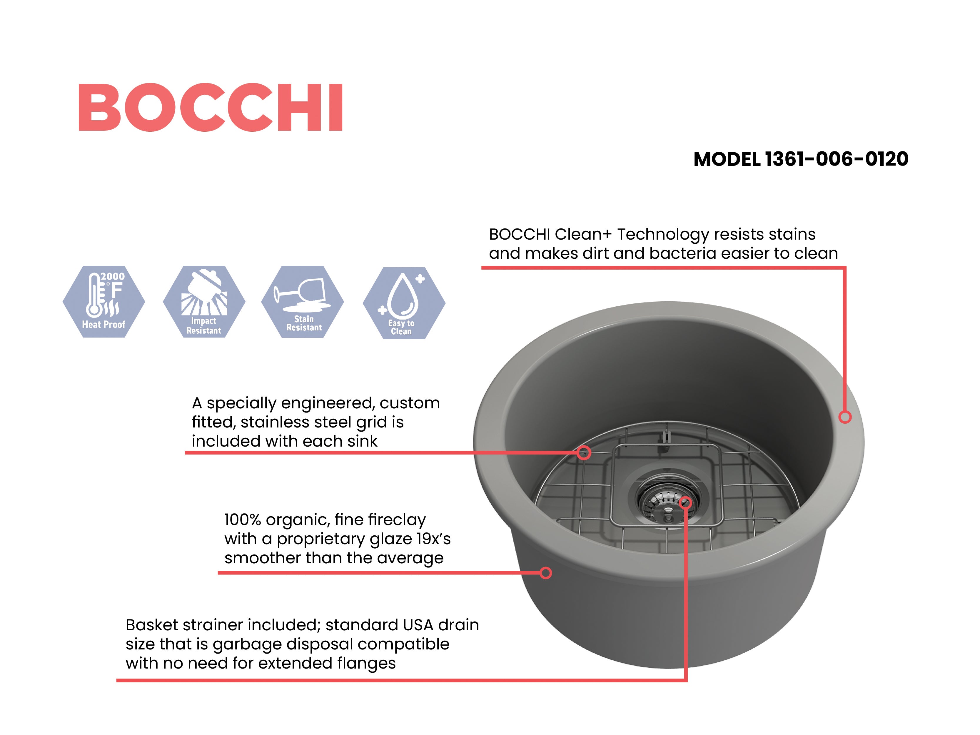 BOCCHI Sotto 18.5" Round Fireclay Undermount Single Bowl Bar Sink with Protective Bottom Grid and Strainer, Matte Gray, 1361-006-0120
