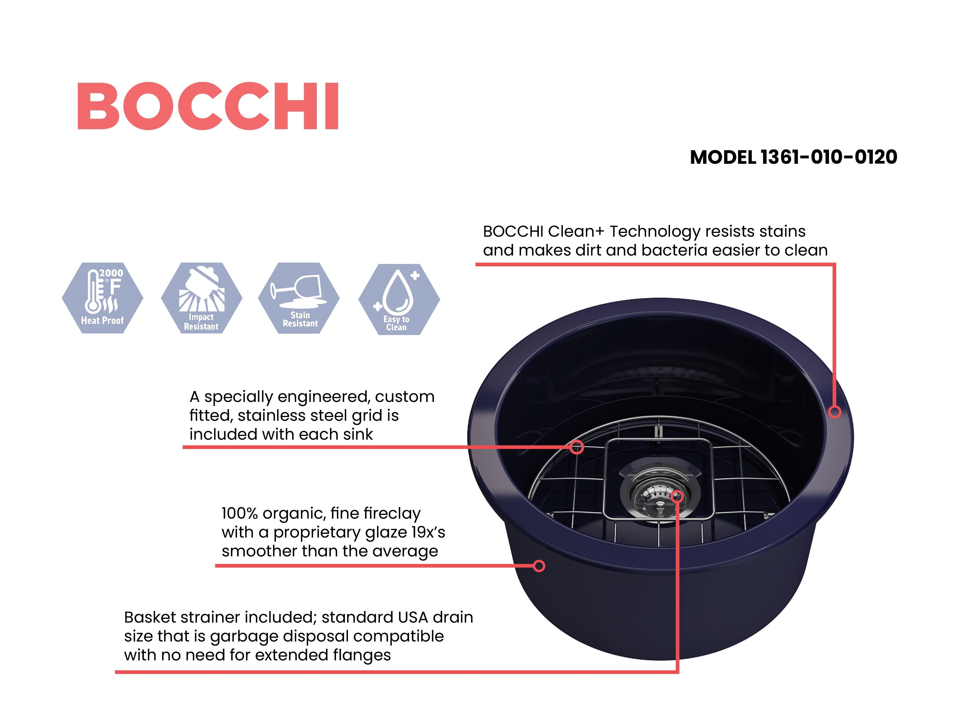 BOCCHI Sotto 18.5" Round Fireclay Undermount Single Bowl Bar Sink with Protective Bottom Grid and Strainer, Sapphire Blue, 1361-010-0120