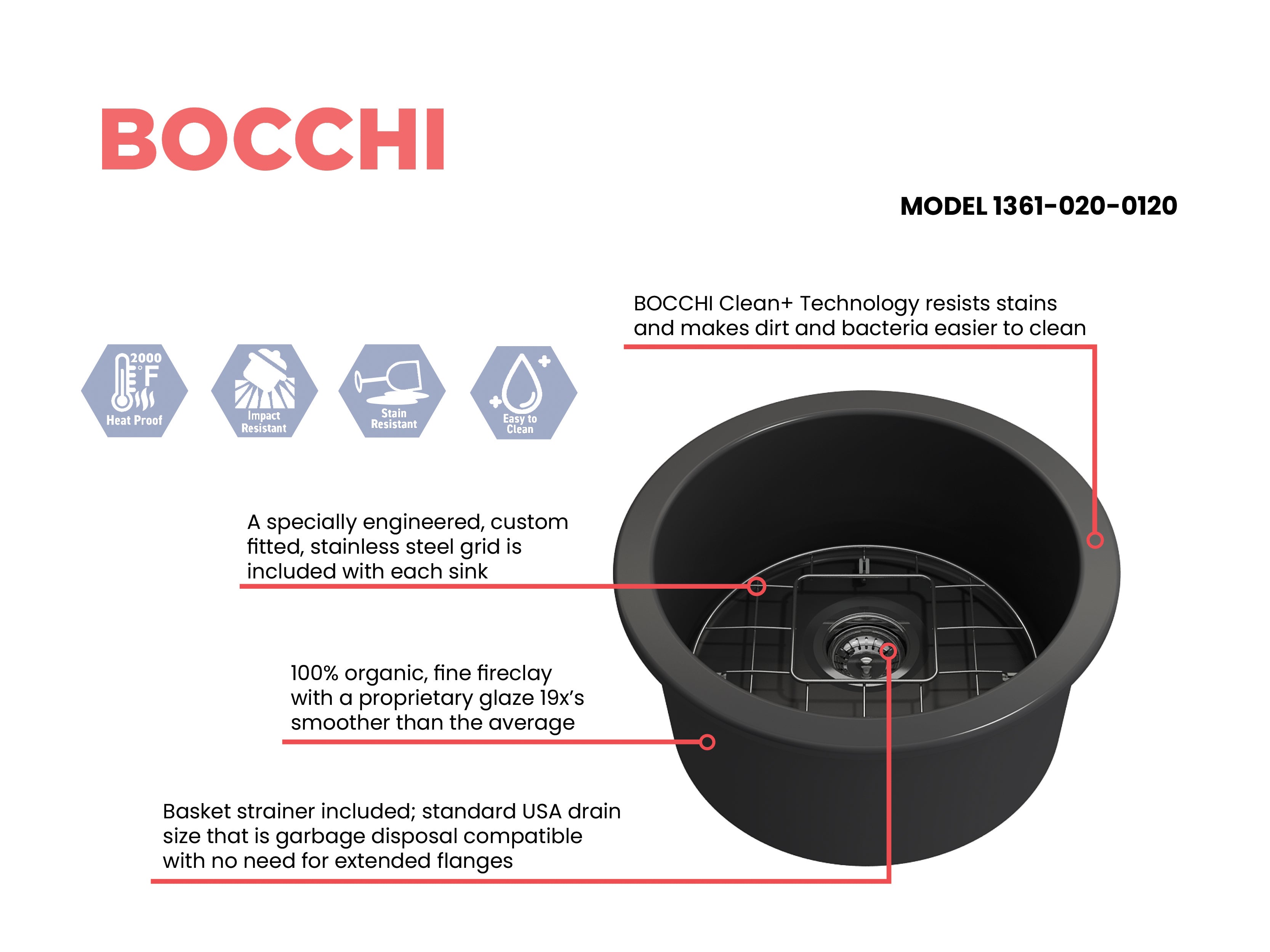 BOCCHI Sotto 18.5" Round Fireclay Undermount Single Bowl Bar Sink with Protective Bottom Grid and Strainer, Matte Dark Gray, 1361-020-0120