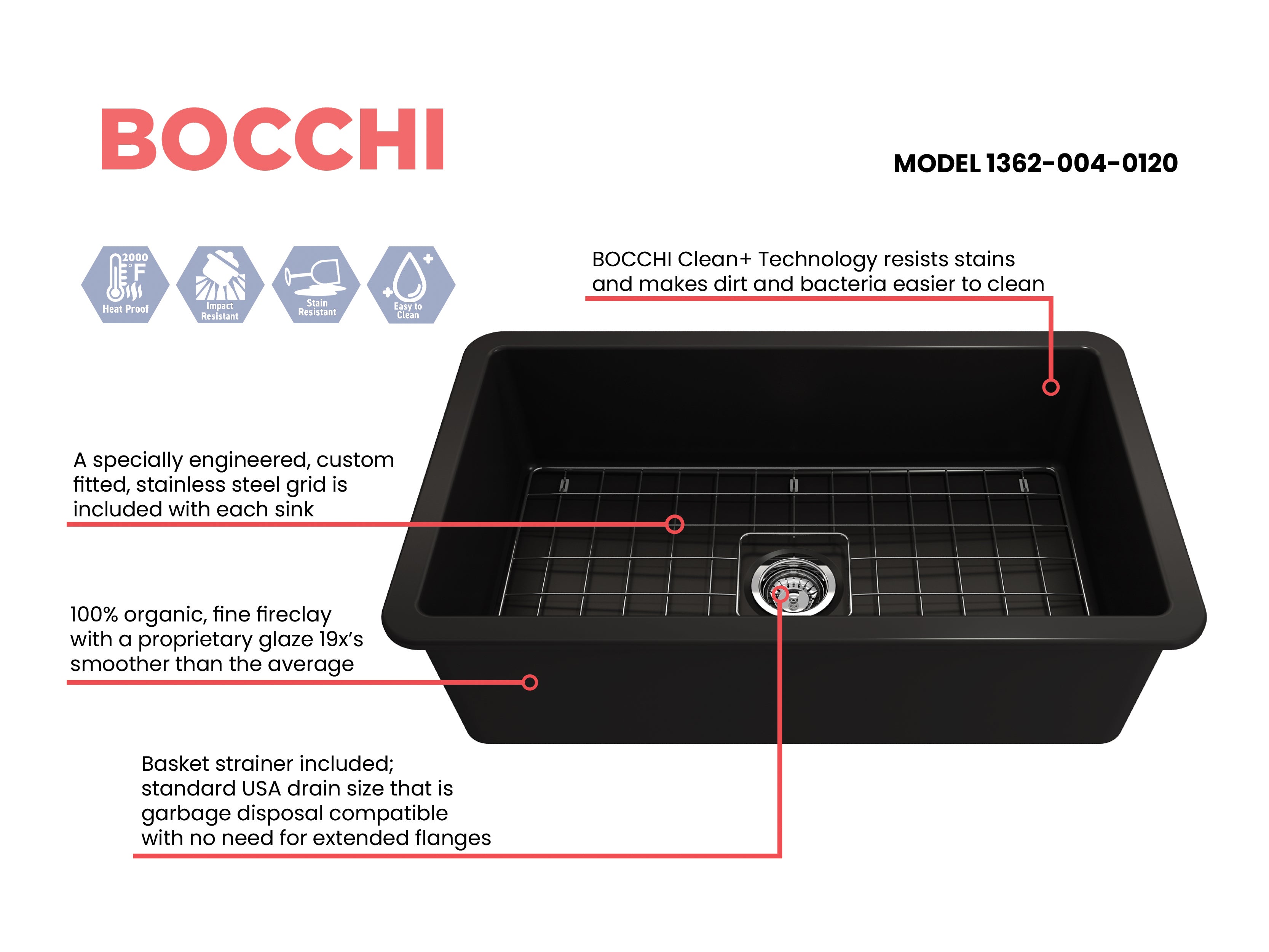 BOCCHI Sotto 32" Fireclay Undermount Single Bowl Kitchen Sink, Matte Black, 1362-004-0120