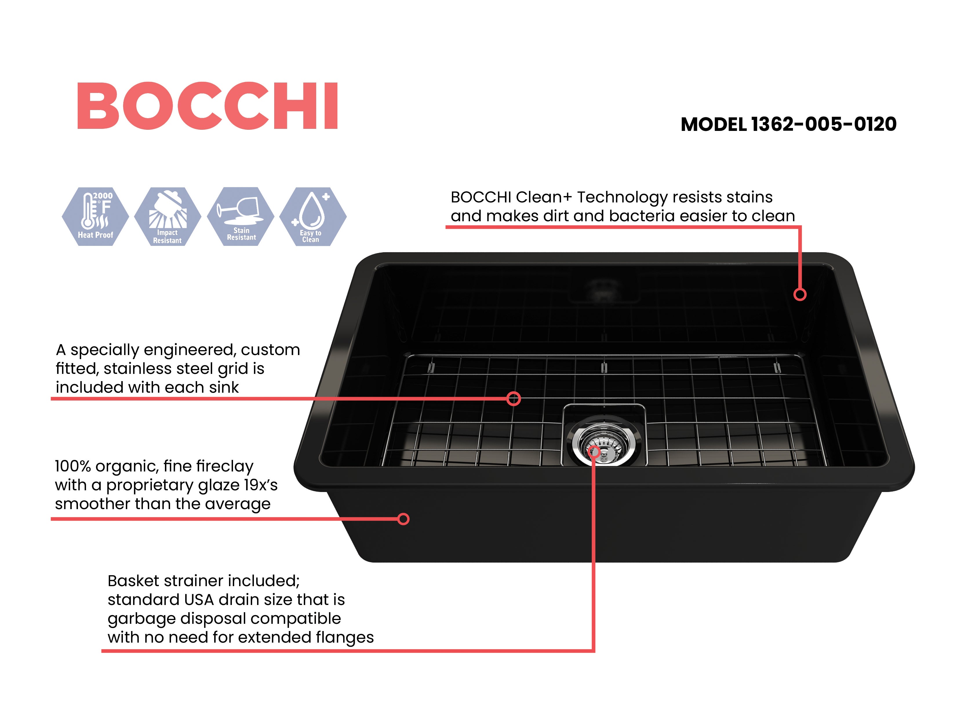 BOCCHI Sotto 32" Fireclay Undermount Single Bowl Kitchen Sink, Black, 1362-005-0120