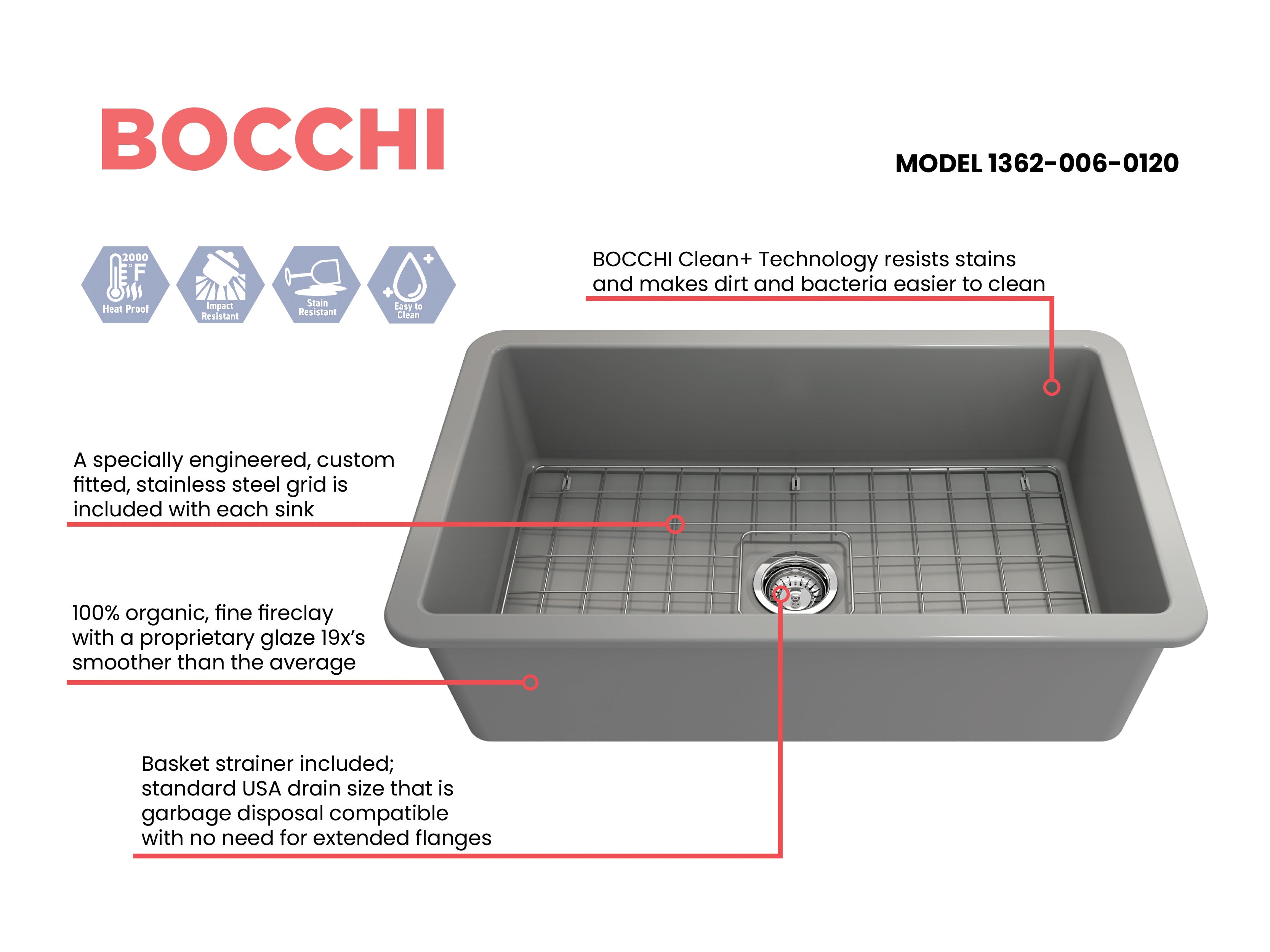 BOCCHI Sotto 32" Fireclay Undermount Single Bowl Kitchen Sink, Matte Gray, 1362-006-0120