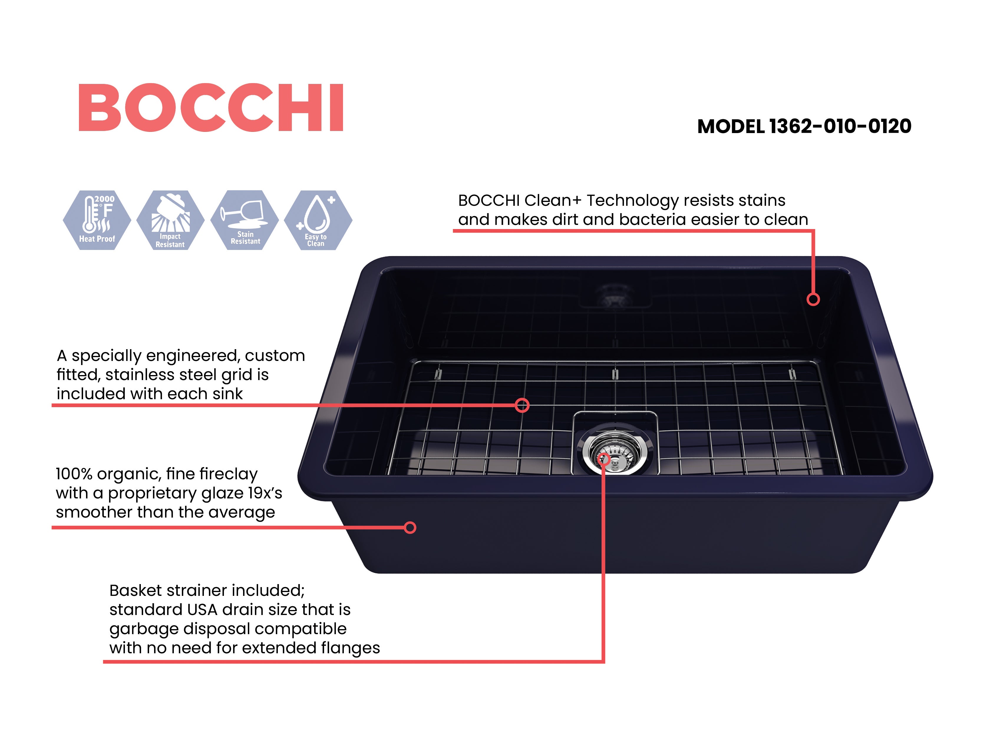 BOCCHI Sotto 32" Fireclay Undermount Single Bowl Kitchen Sink, Sapphire Blue, 1362-010-0120