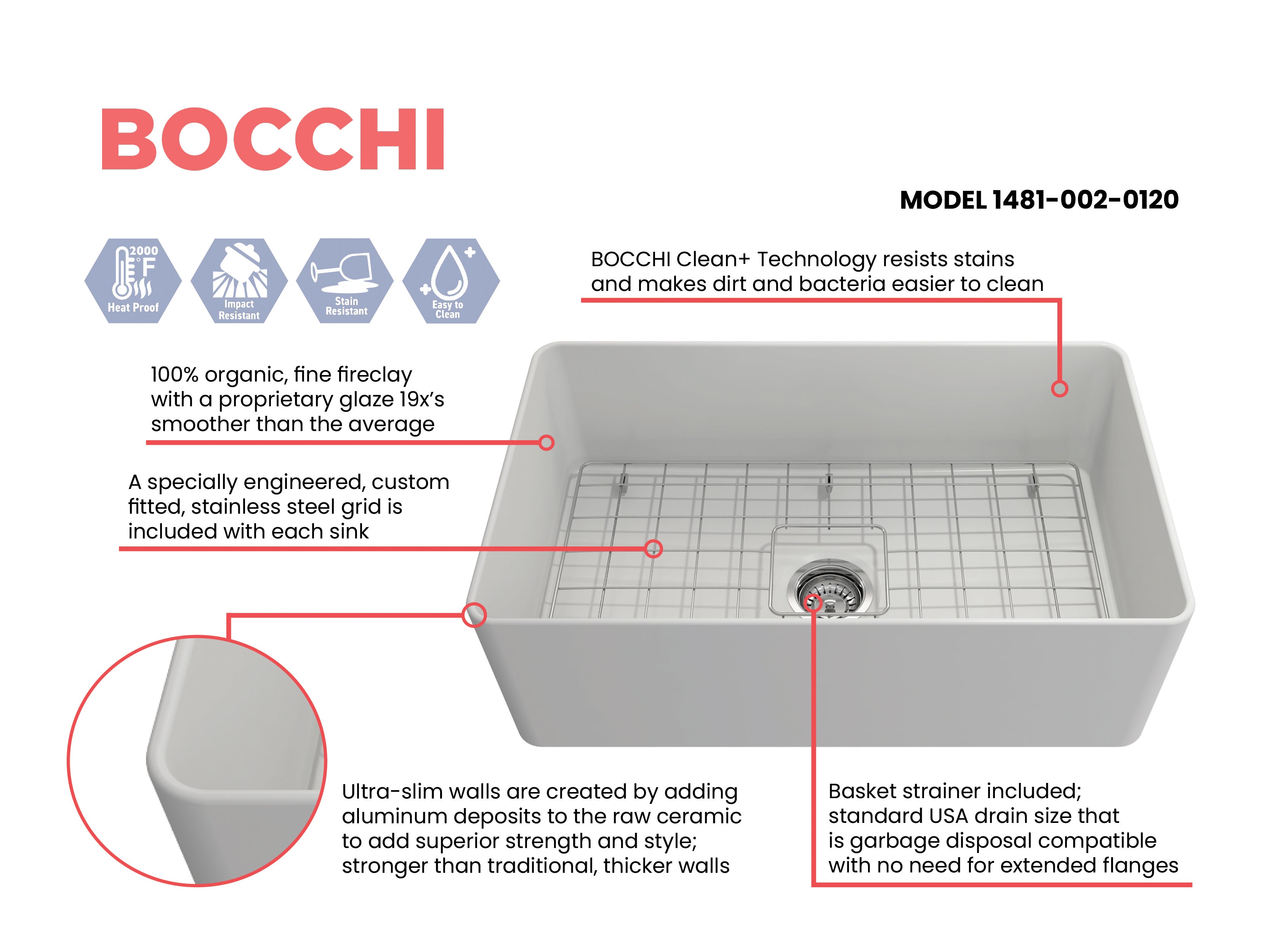BOCCHI Aderci Ultra-Slim 30" Fireclay Farmhouse Sink, Matte White, 1481-002-0120