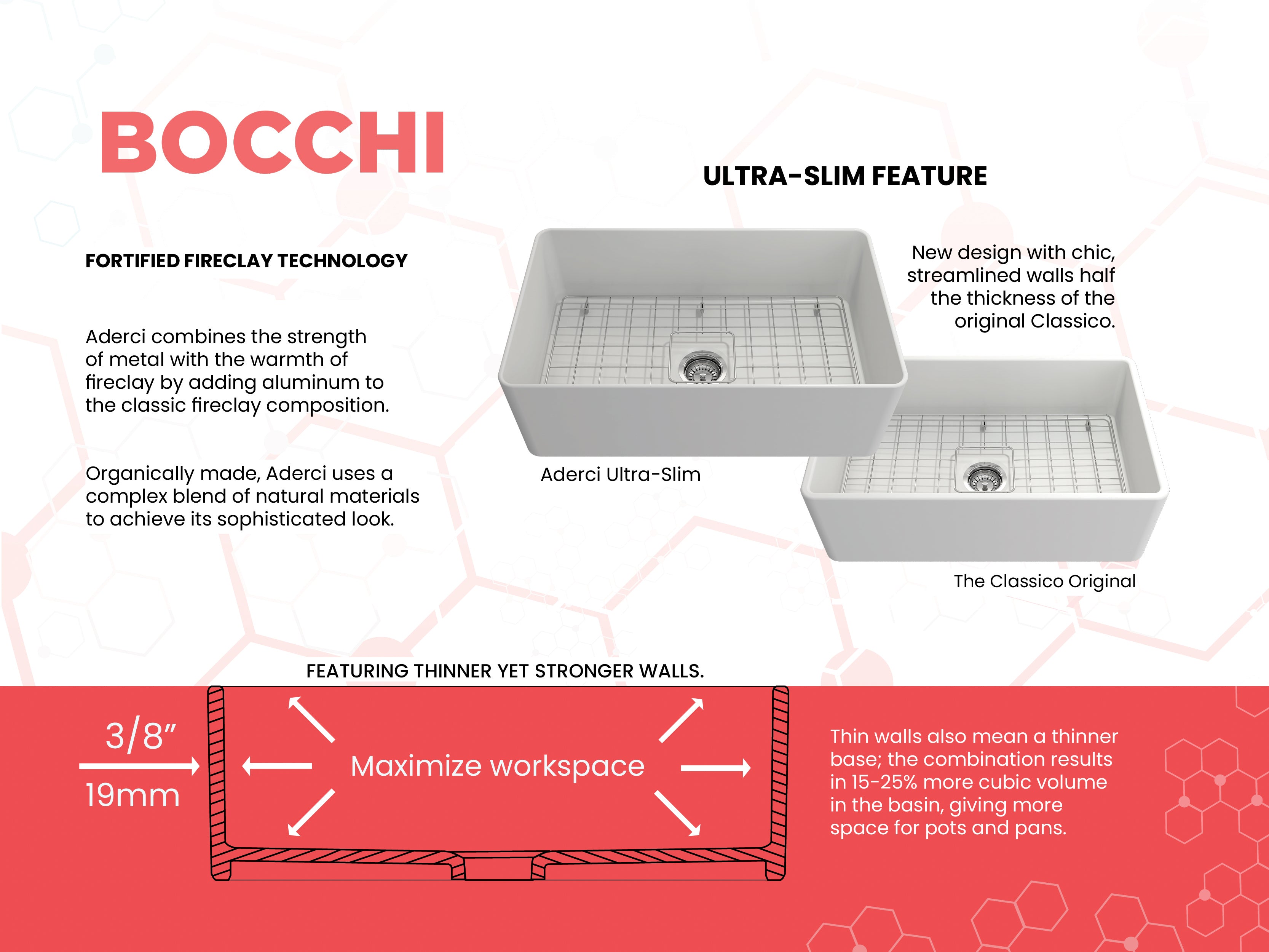 BOCCHI Aderci Ultra-Slim 30" Fireclay Farmhouse Sink, Matte White, 1481-002-0120