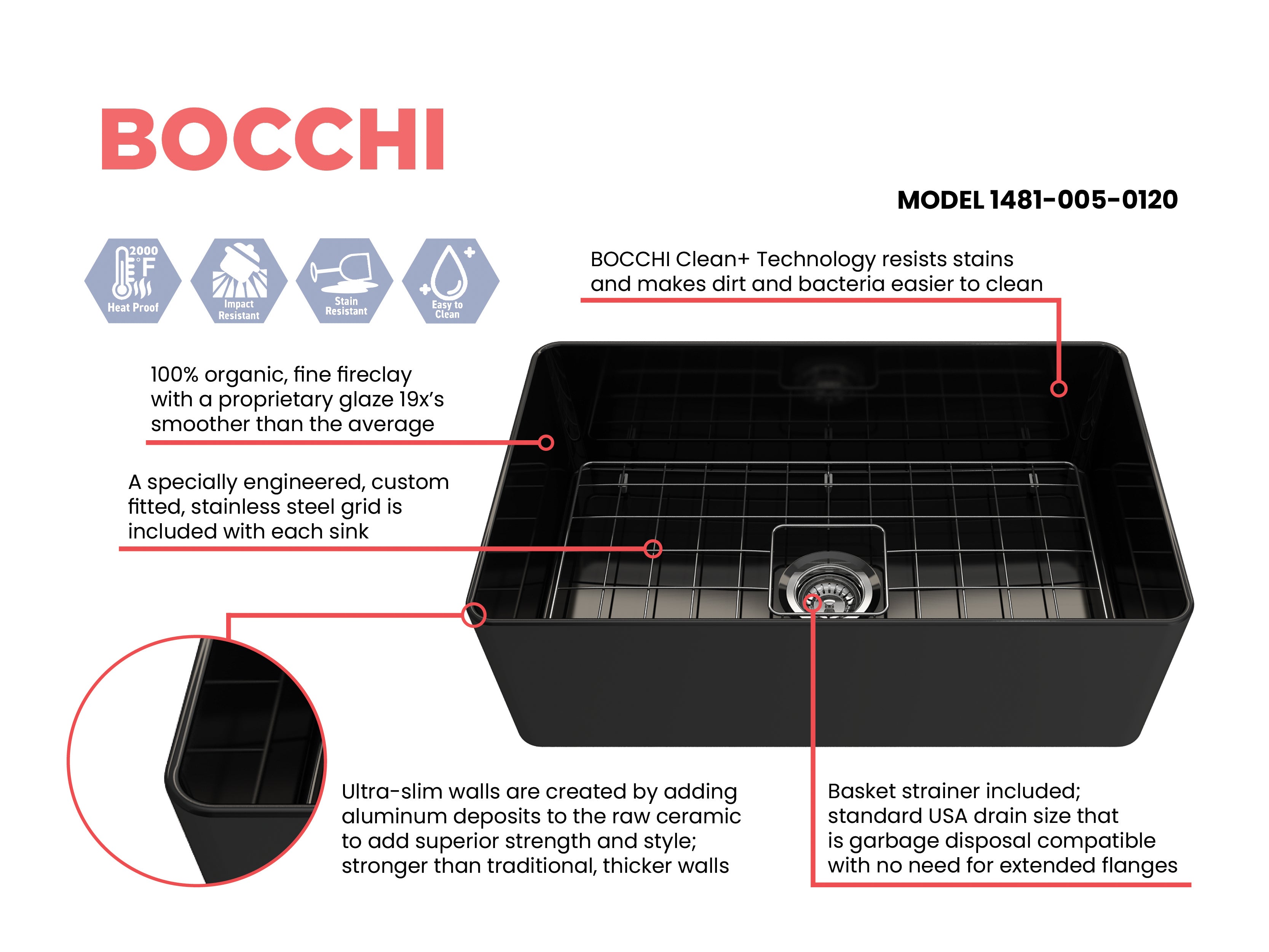 BOCCHI Aderci Ultra-Slim 30" Fireclay Farmhouse Sink, Black, 1481-005-0120