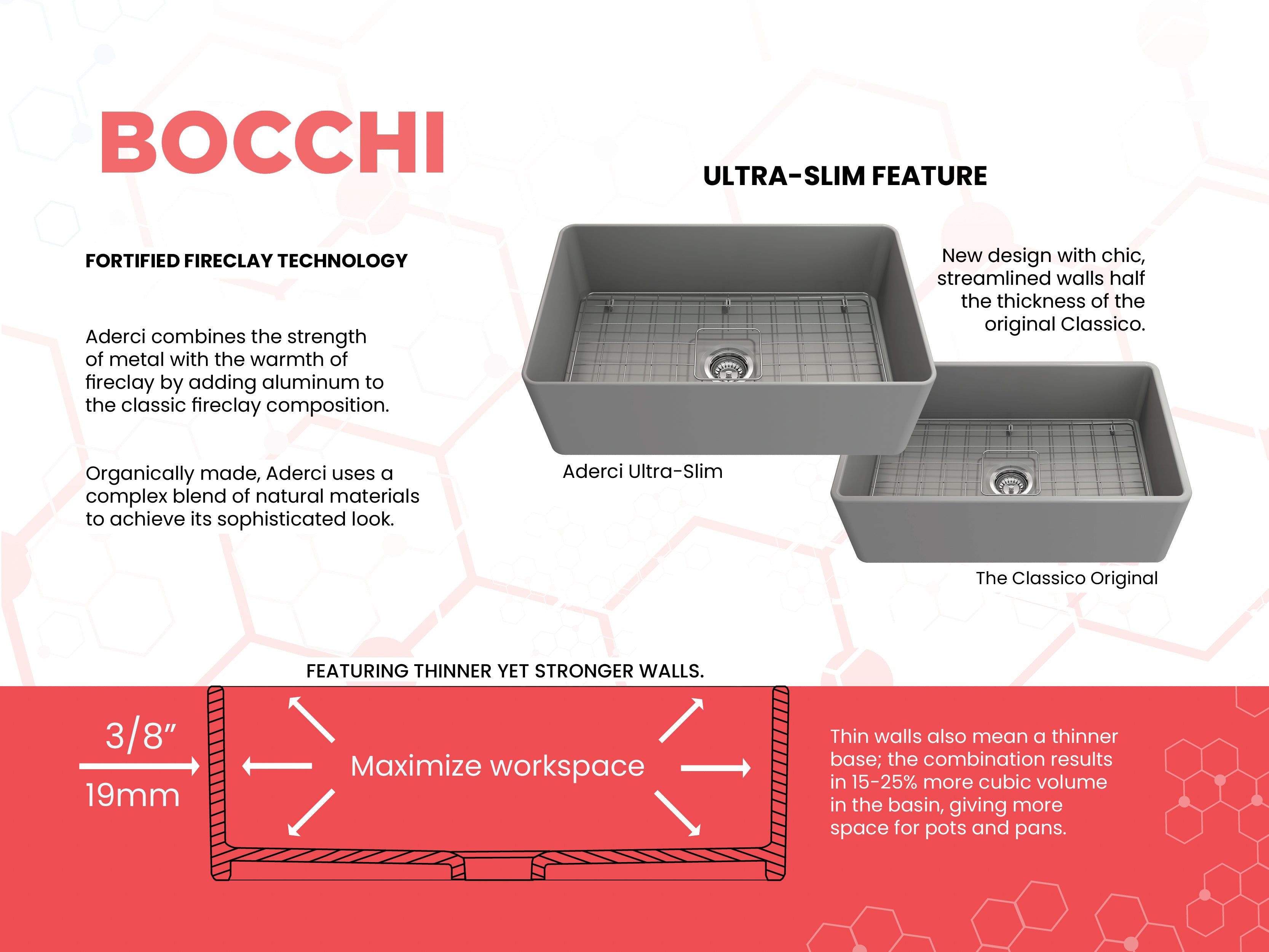 BOCCHI Aderci Ultra-Slim 30" Fireclay Farmhouse Sink, Matte Gray, 1481-006-0120