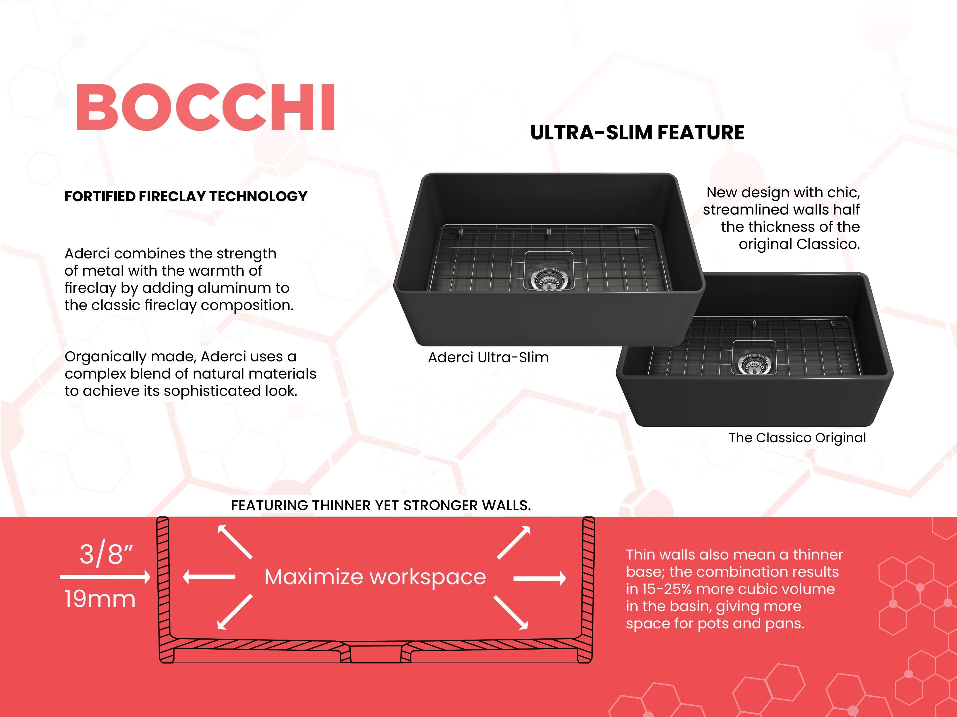 BOCCHI Aderci Ultra-Slim 30" Fireclay Farmhouse Sink, Matte Dark Gray, 1481-020-0120