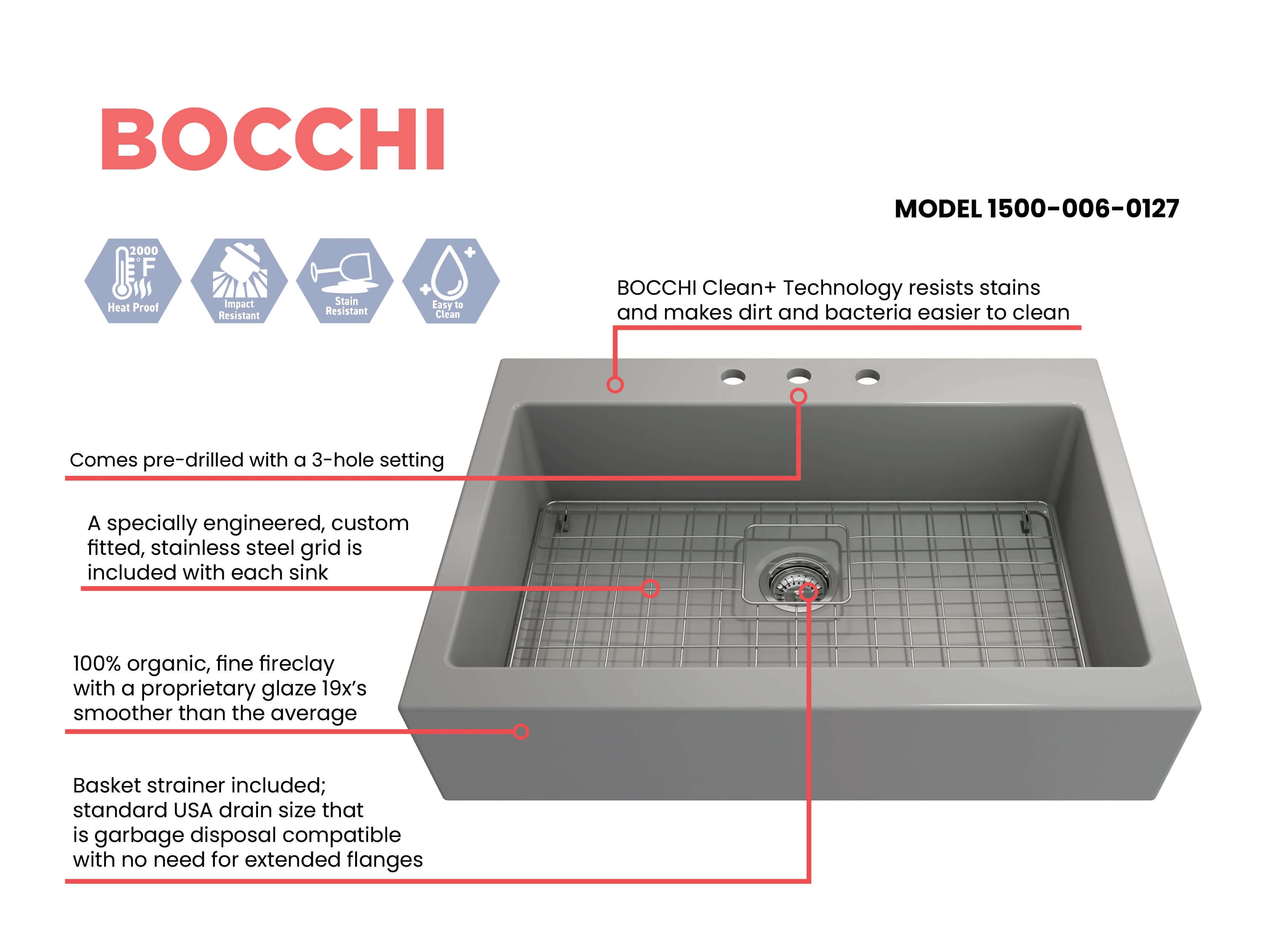 BOCCHI Nuova 34" Fireclay Retrofit Drop-In Farmhouse Sink with Accessories, Matte Gray, 1500-006-0127