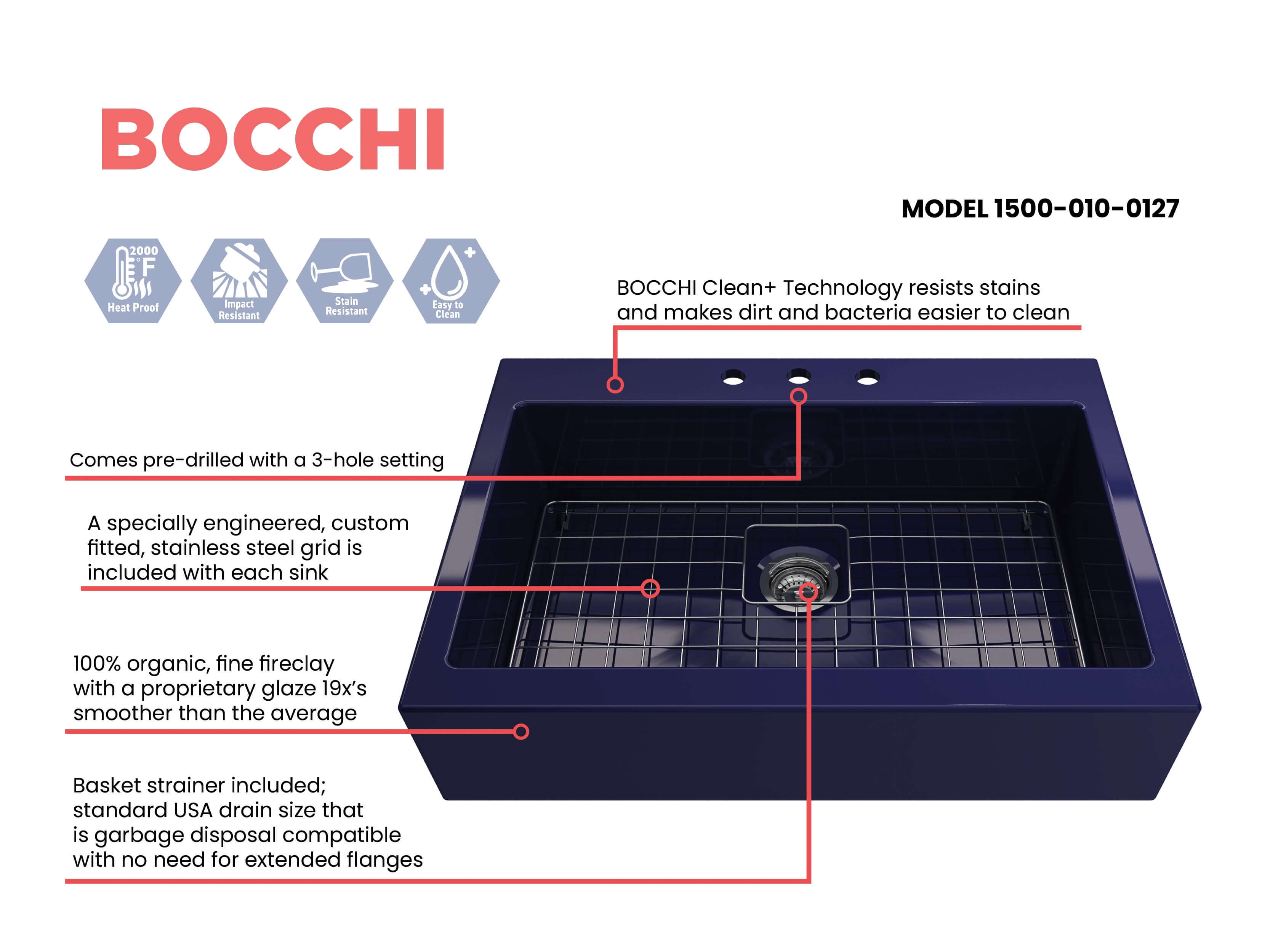 BOCCHI Nuova 34" Fireclay Retrofit Drop-In Farmhouse Sink with Accessories, Sapphire Blue, 1500-010-0127