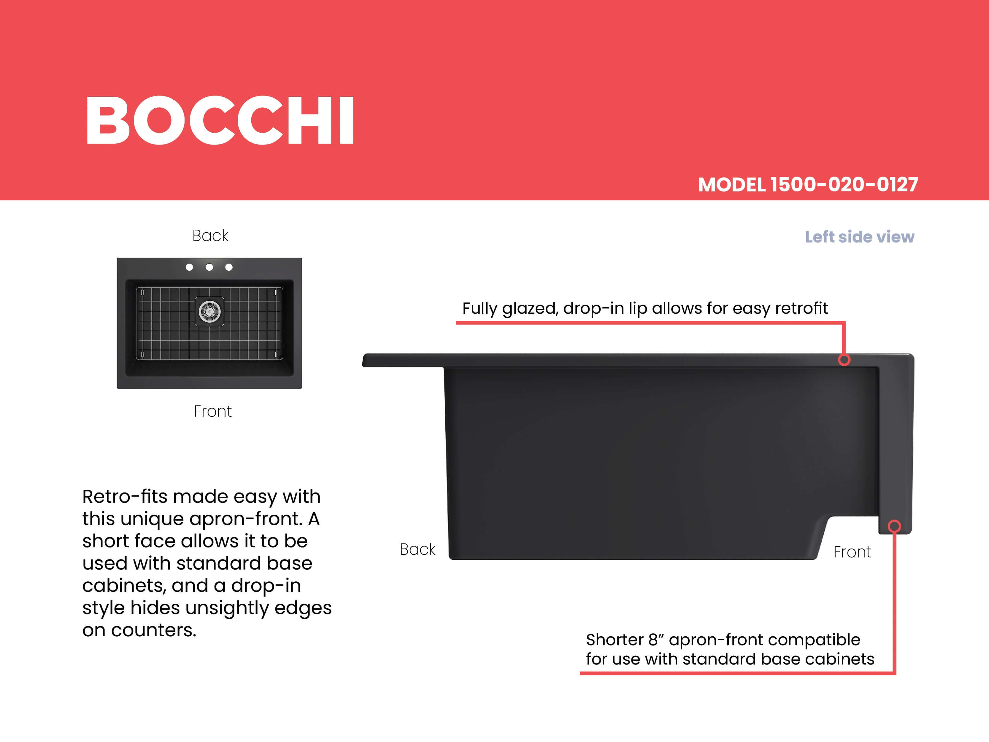BOCCHI Nuova 34" Fireclay Retrofit Drop-In Farmhouse Sink with Accessories, Matte Dark Gray, 1500-020-0127