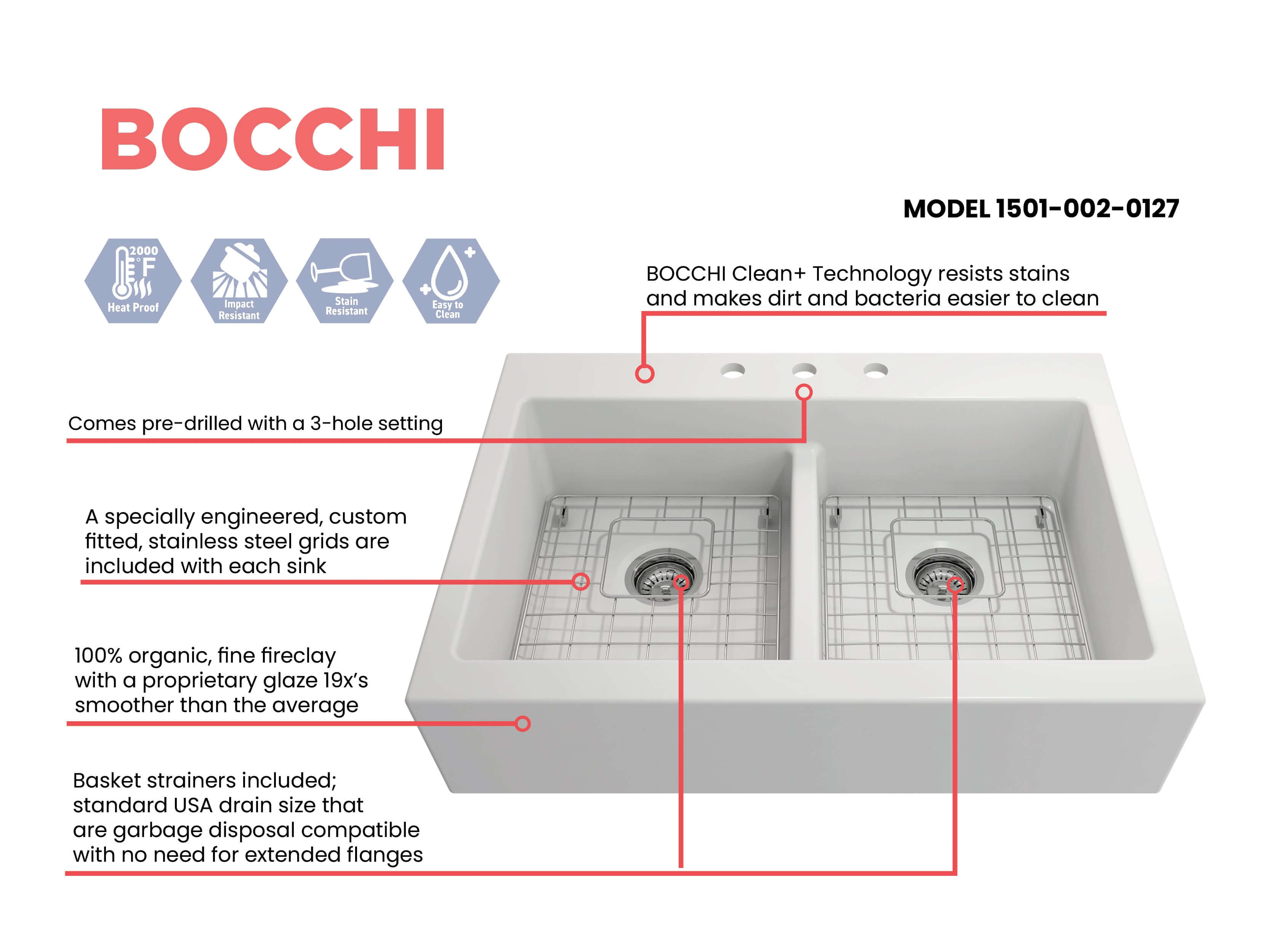 BOCCHI Nuova 34" Fireclay Retrofit Drop-In Farmhouse Sink with Accessories, 50/50 Double Bowl, Matte White, 1501-002-0127