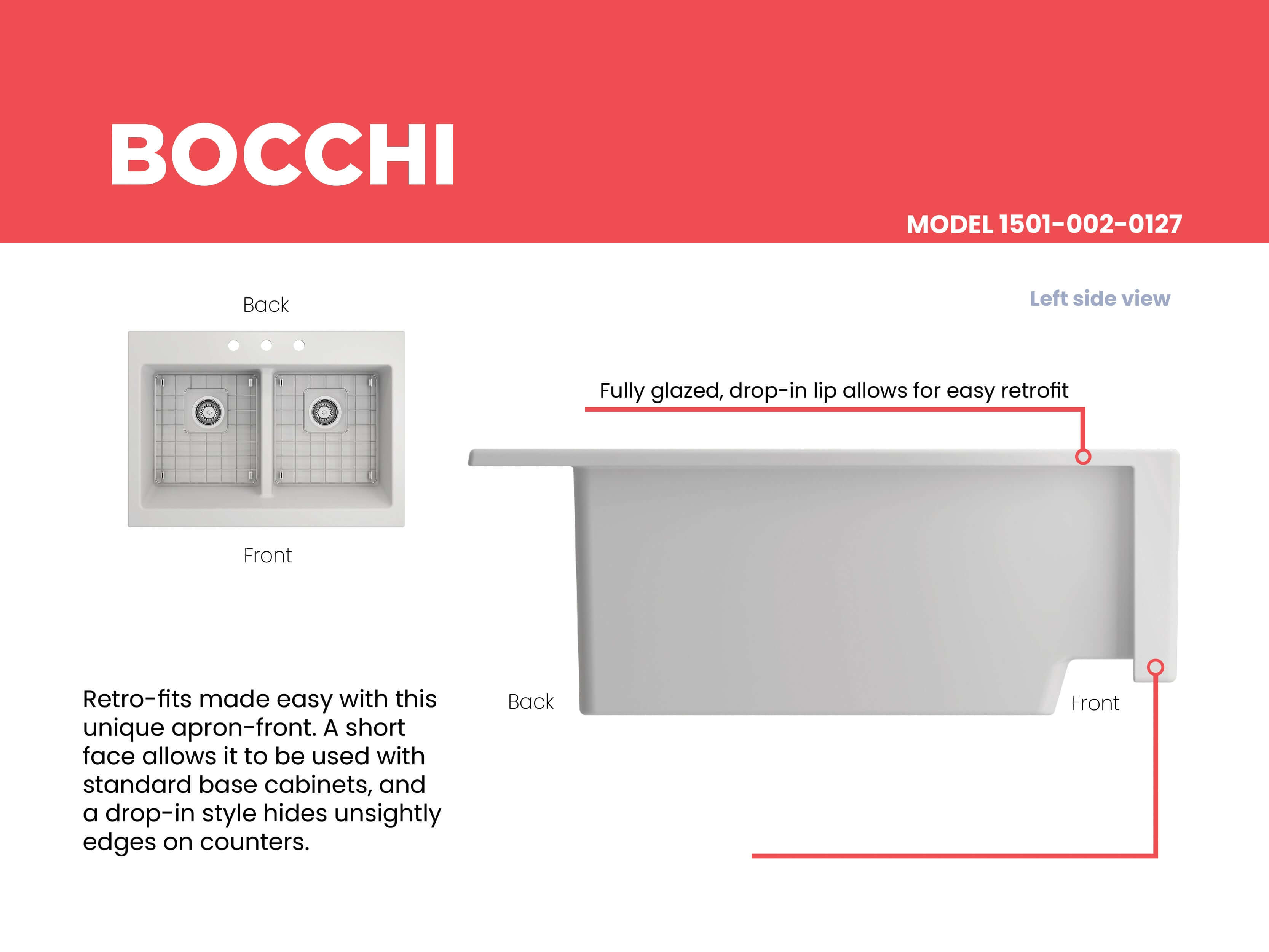 BOCCHI Nuova 34" Fireclay Retrofit Drop-In Farmhouse Sink with Accessories, 50/50 Double Bowl, Matte White, 1501-002-0127