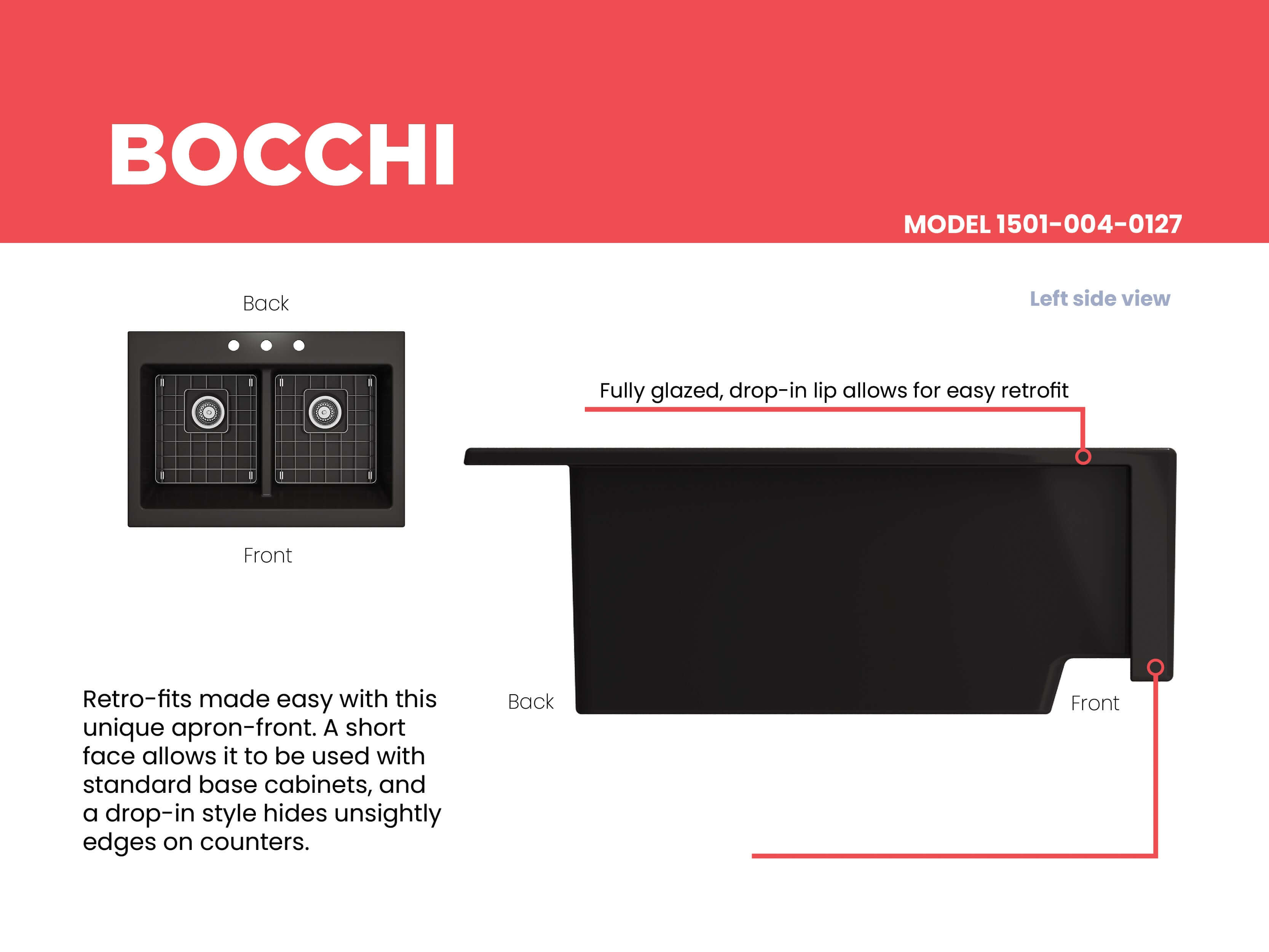 BOCCHI Nuova 34" Fireclay Retrofit Drop-In Farmhouse Sink with Accessories, 50/50 Double Bowl, Matte Black, 1501-004-0127