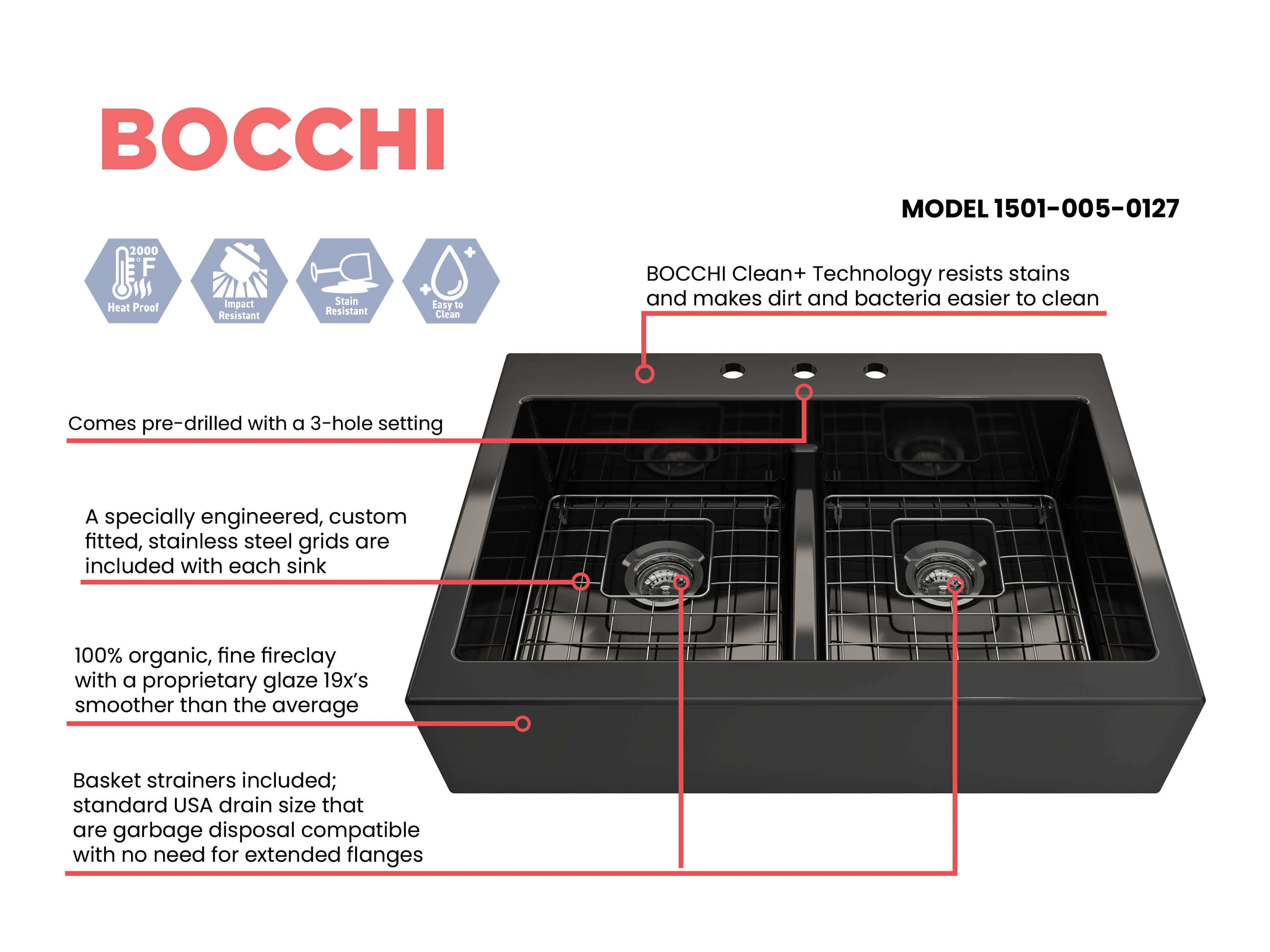 BOCCHI Nuova 34" Fireclay Retrofit Drop-In Farmhouse Sink with Accessories, 50/50 Double Bowl, Black, 1501-005-0127