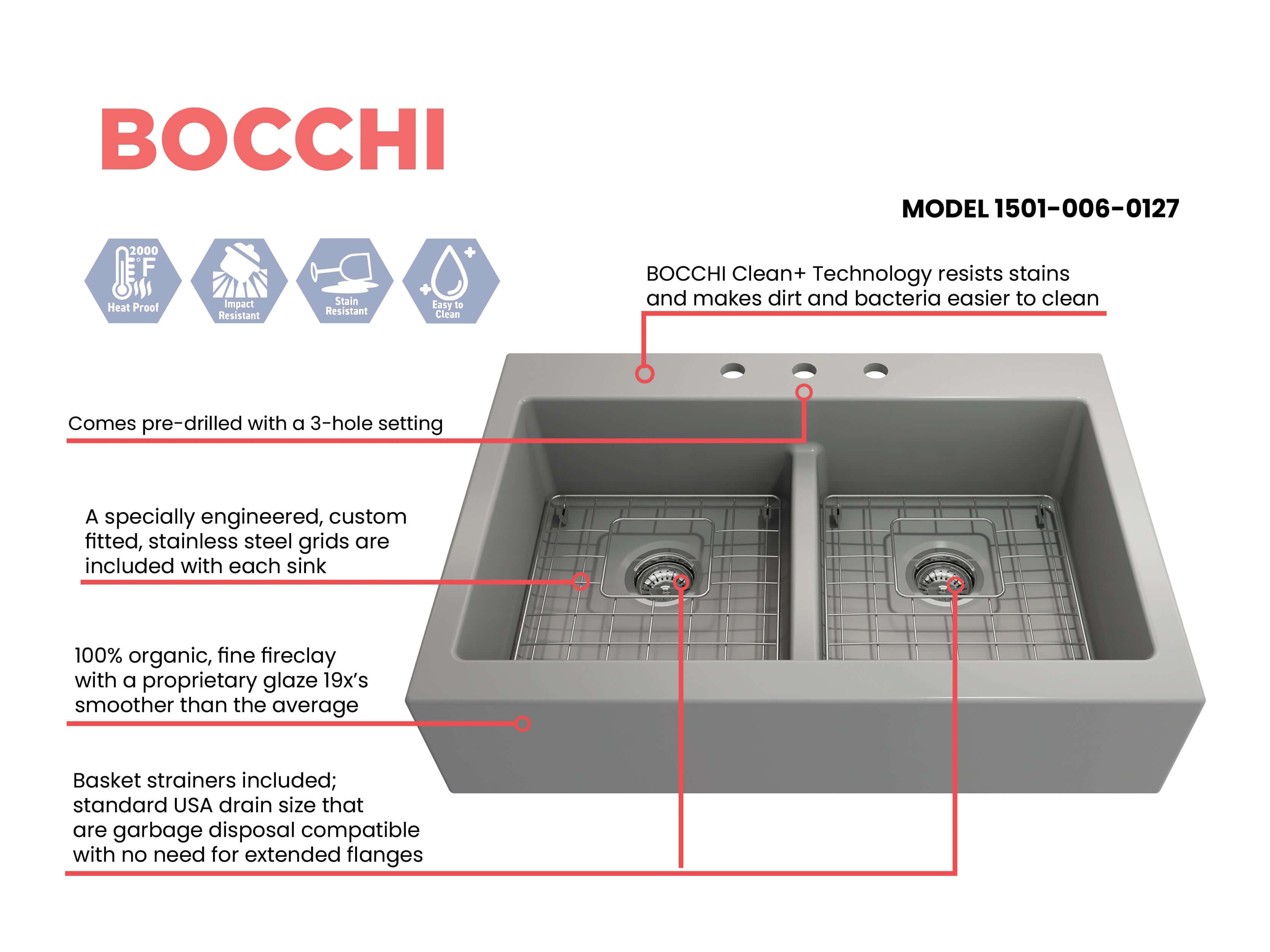 BOCCHI Nuova 34" Fireclay Retrofit Drop-In Farmhouse Sink with Accessories, 50/50 Double Bowl, Matte Gray, 1501-006-0127