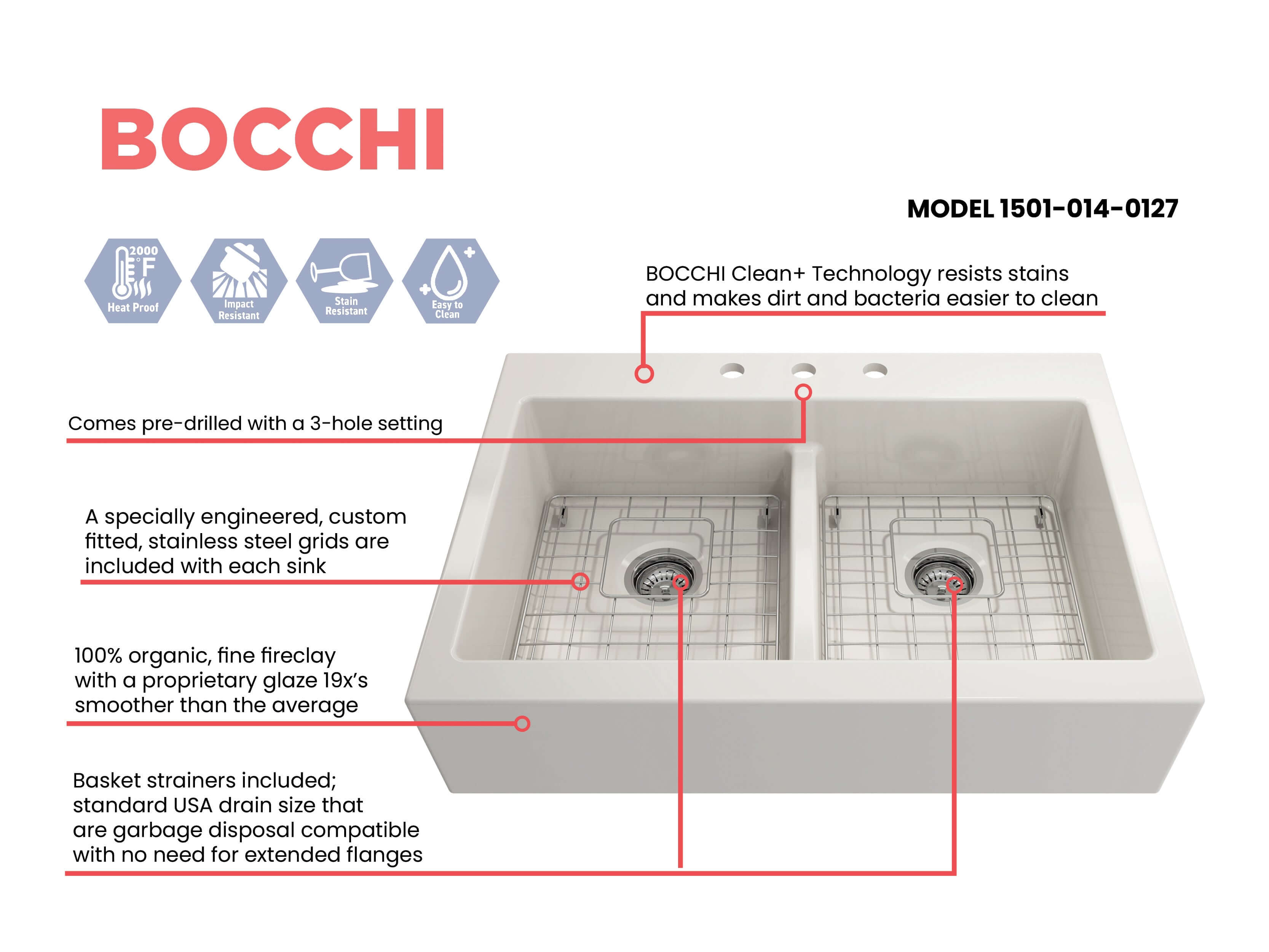 BOCCHI Nuova 34" Fireclay Retrofit Drop-In Farmhouse Sink with Accessories, 50/50 Double Bowl, Biscuit, 1501-014-0127