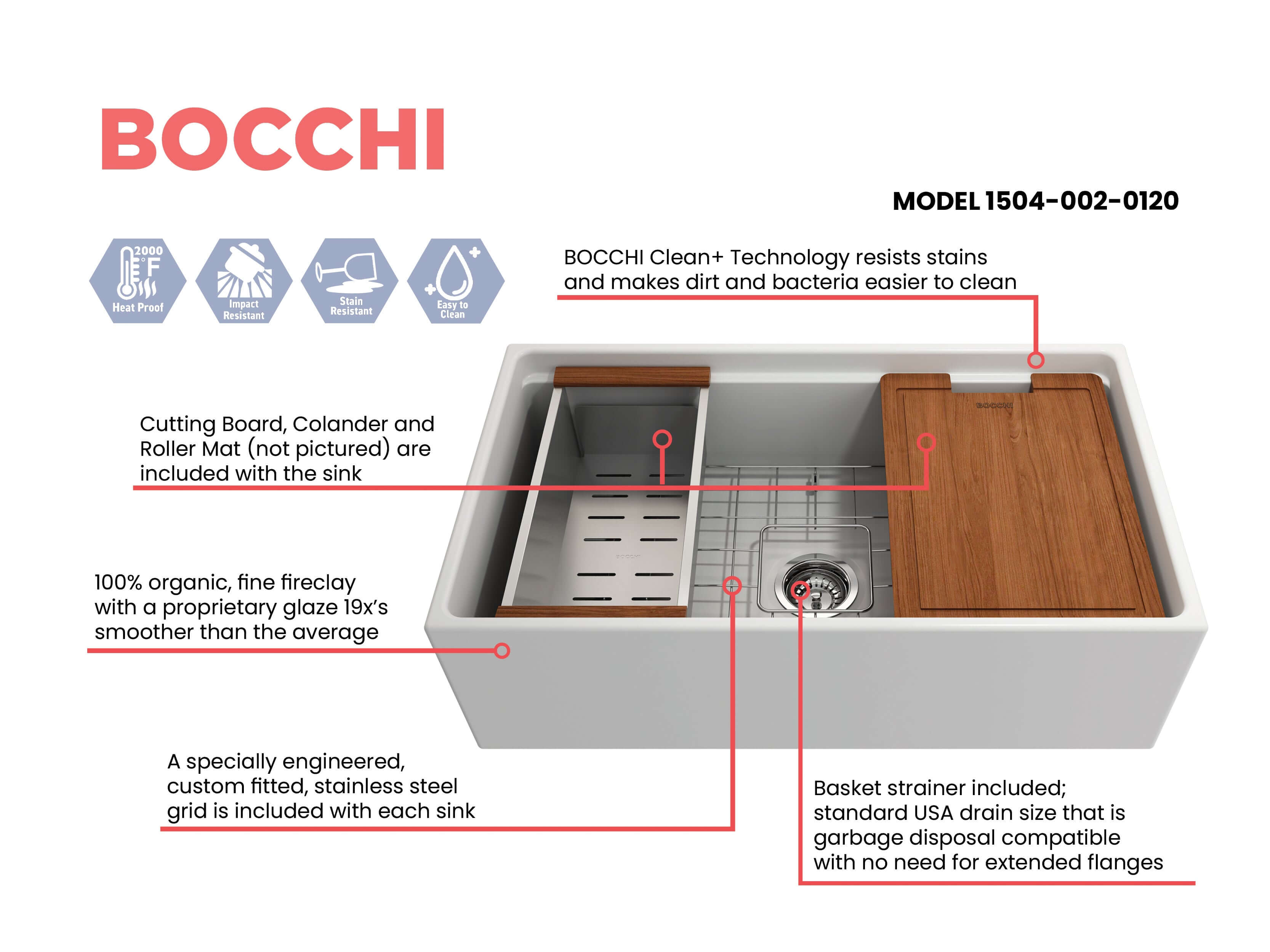 BOCCHI Contempo 33" Fireclay Workstation Farmhouse Sink with Accessories, Matte White, 1504-002-0120