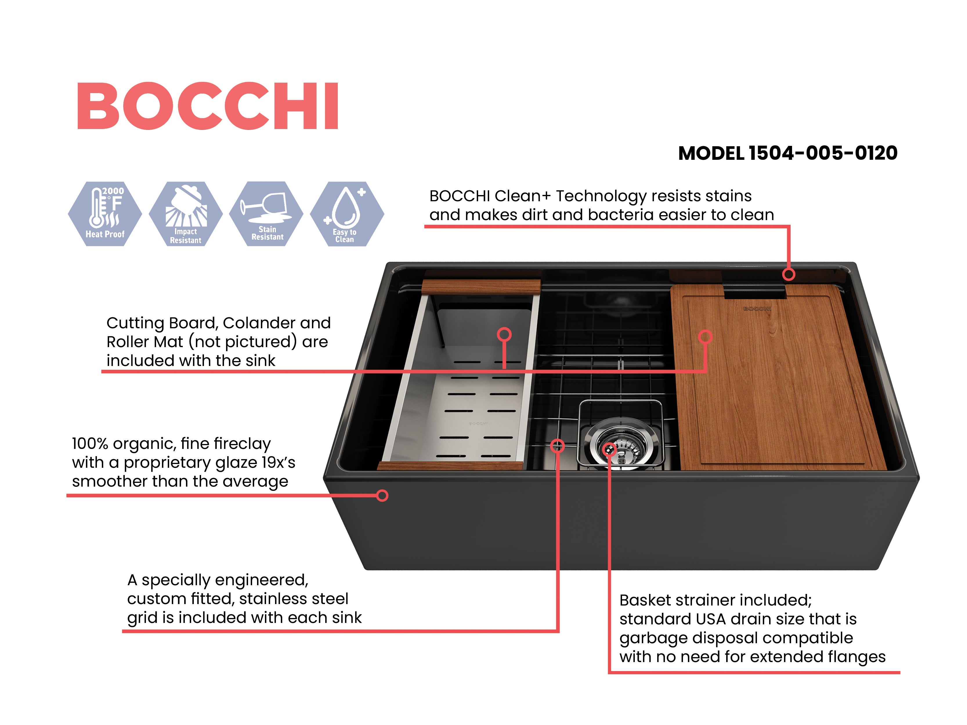 BOCCHI Contempo 33" Fireclay Workstation Farmhouse Sink with Accessories, Black, 1504-005-0120