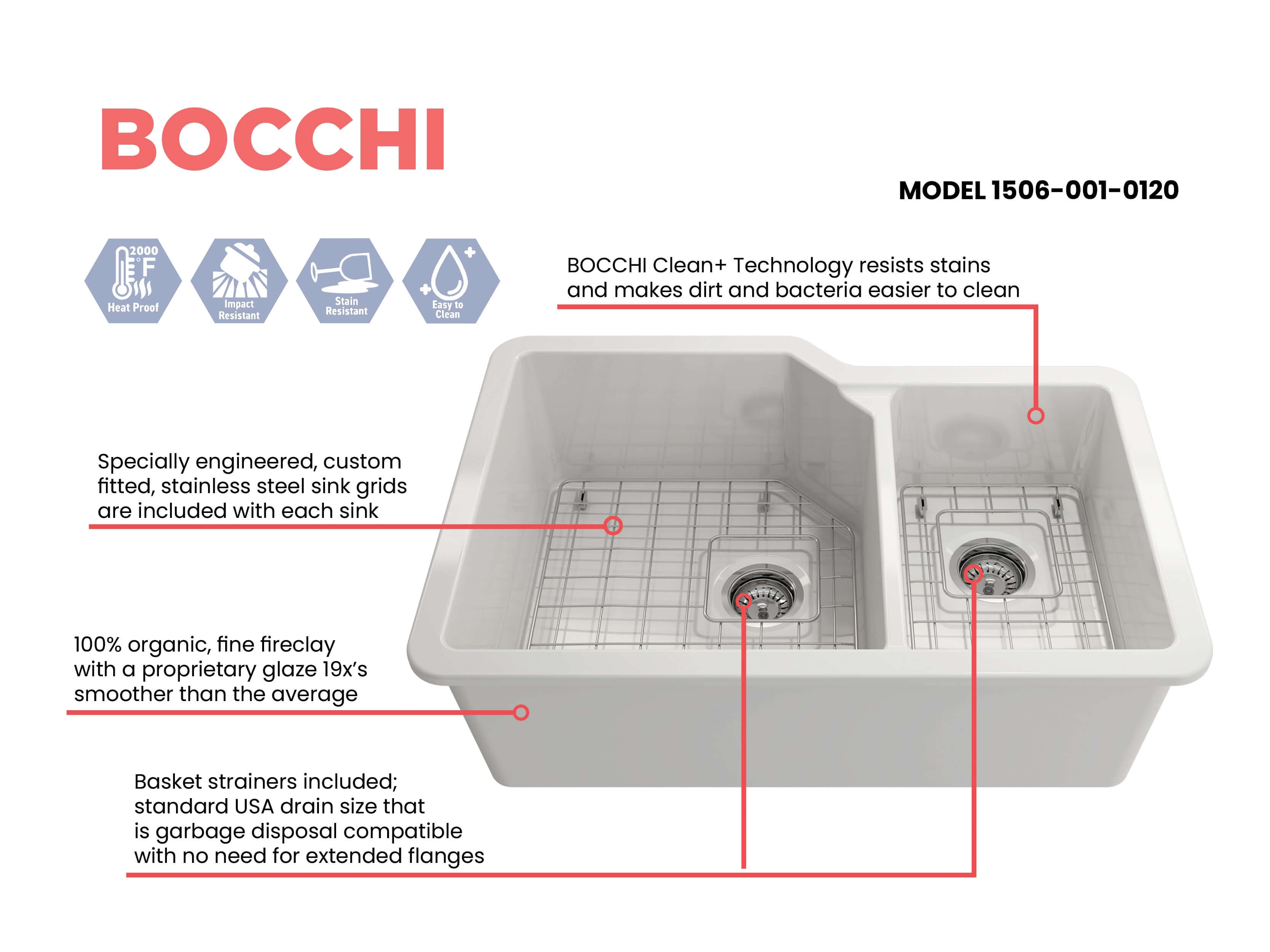 BOCCHI Sotto 33" Dual Mount Fireclay Kitchen Sink with Accessories, 60/40 Double Bowl, White, 1506-001-0120