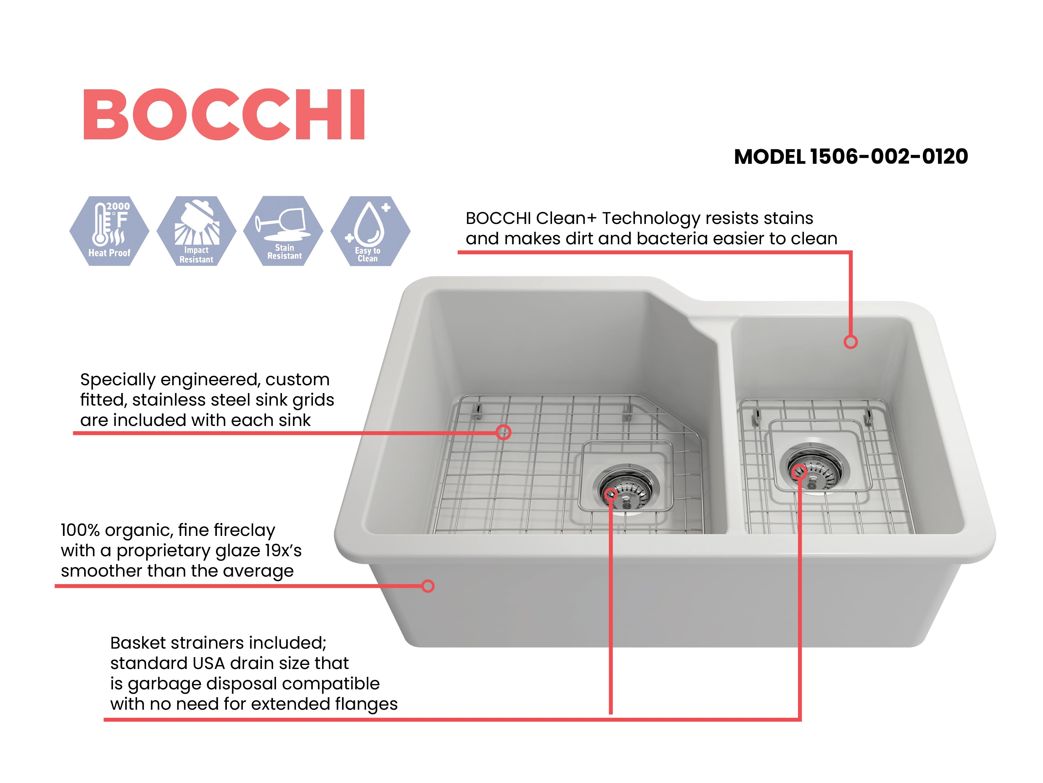 BOCCHI Sotto 33" Dual Mount Fireclay Kitchen Sink with Accessories, 60/40 Double Bowl, Matte White, 1506-002-0120