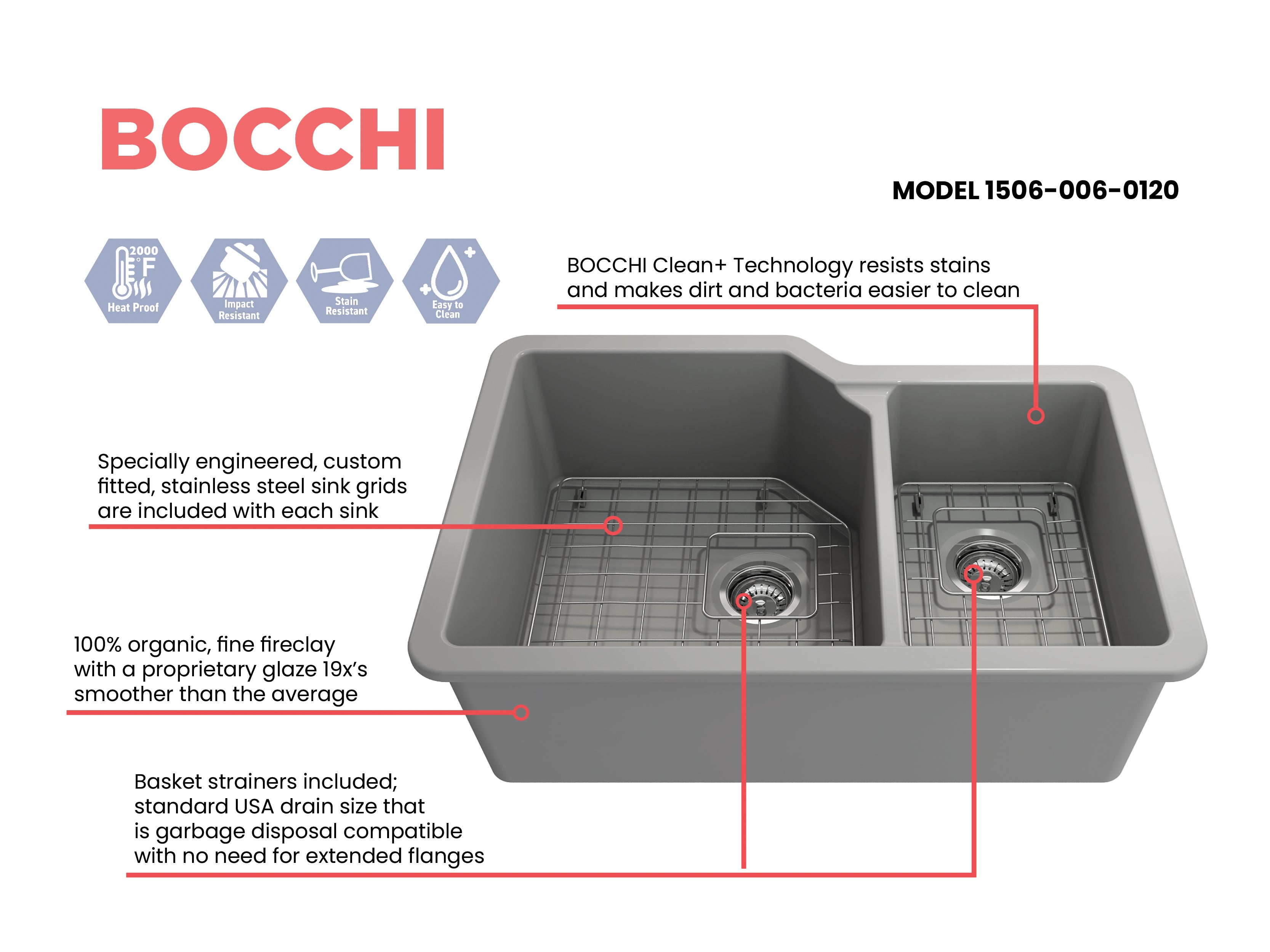 BOCCHI Sotto 33" Dual Mount Fireclay Kitchen Sink with Accessories, 60/40 Double Bowl, Matte Gray, 1506-006-0120